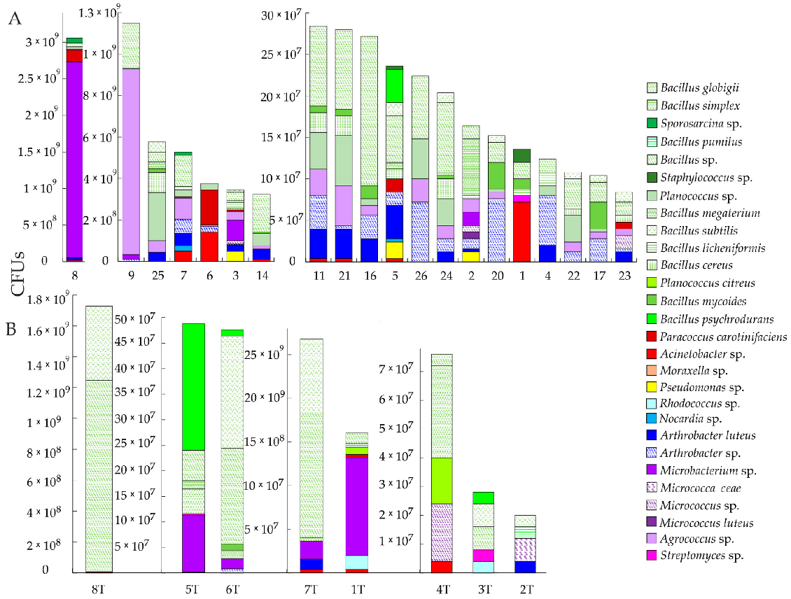 Bacteria 02 00009 g002