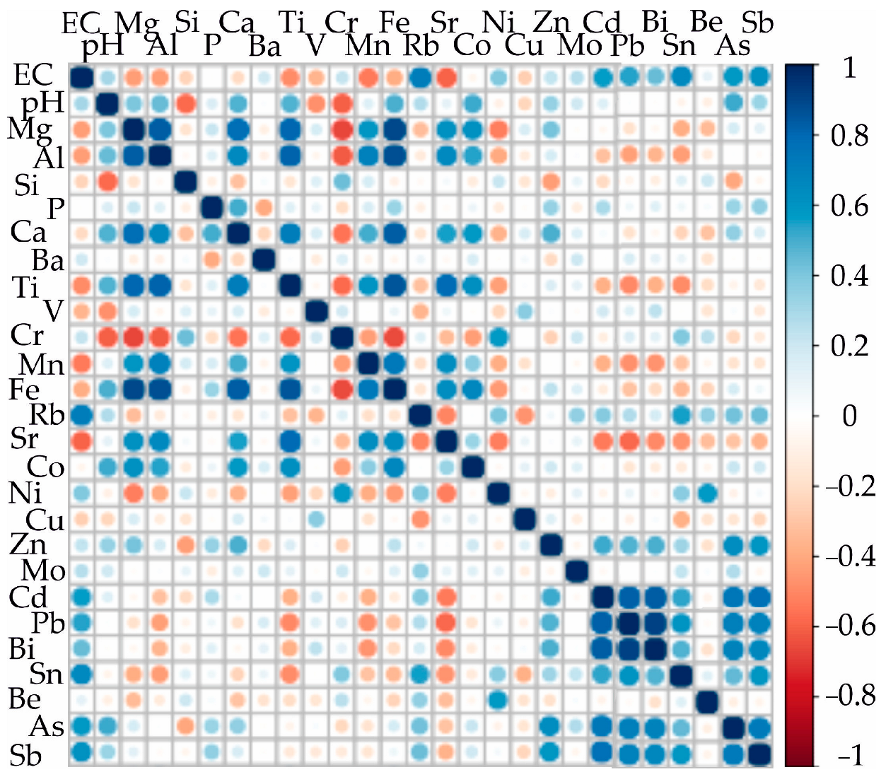 Bacteria 02 00009 g003