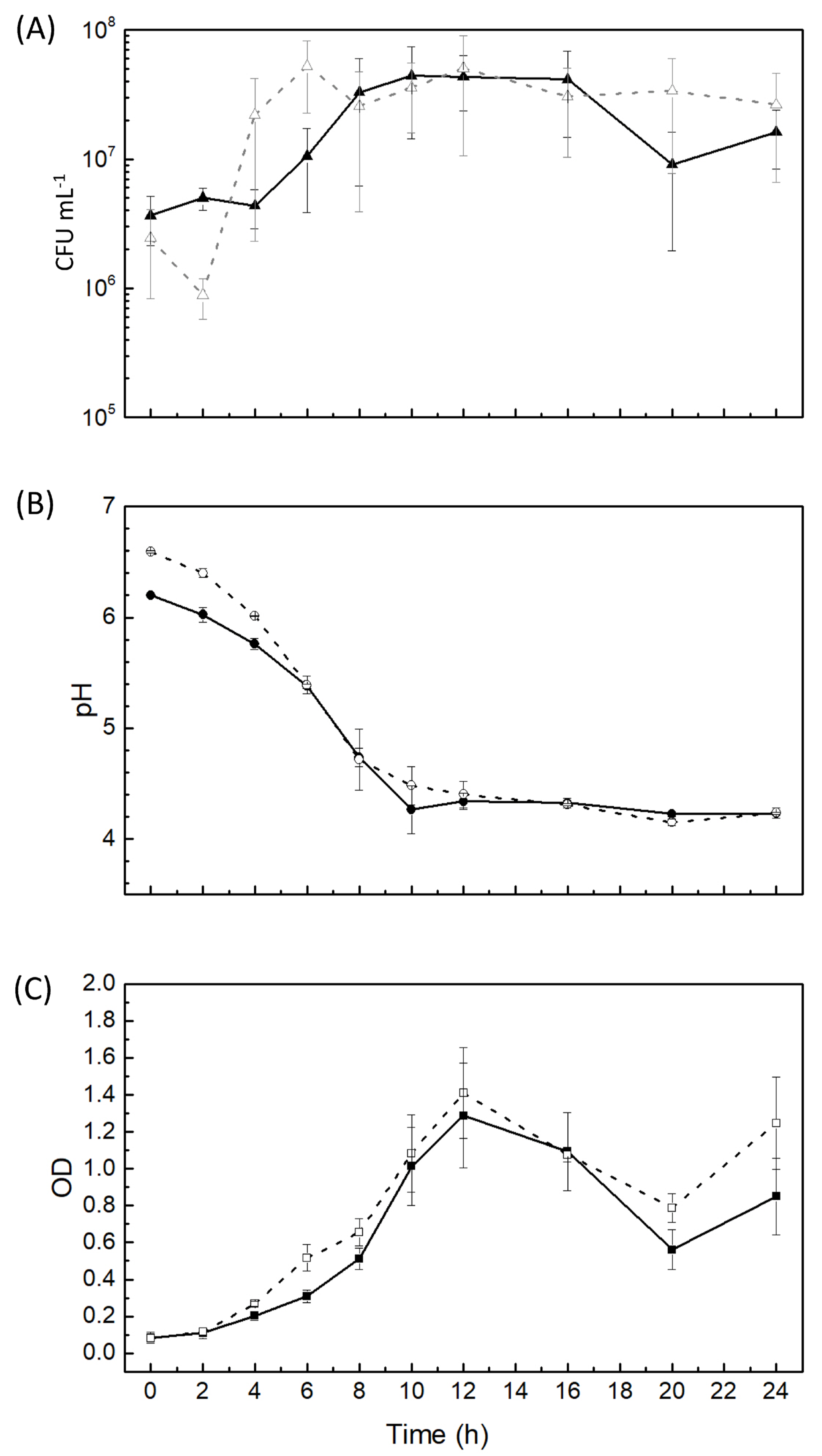 Bacteria 02 00011 g001