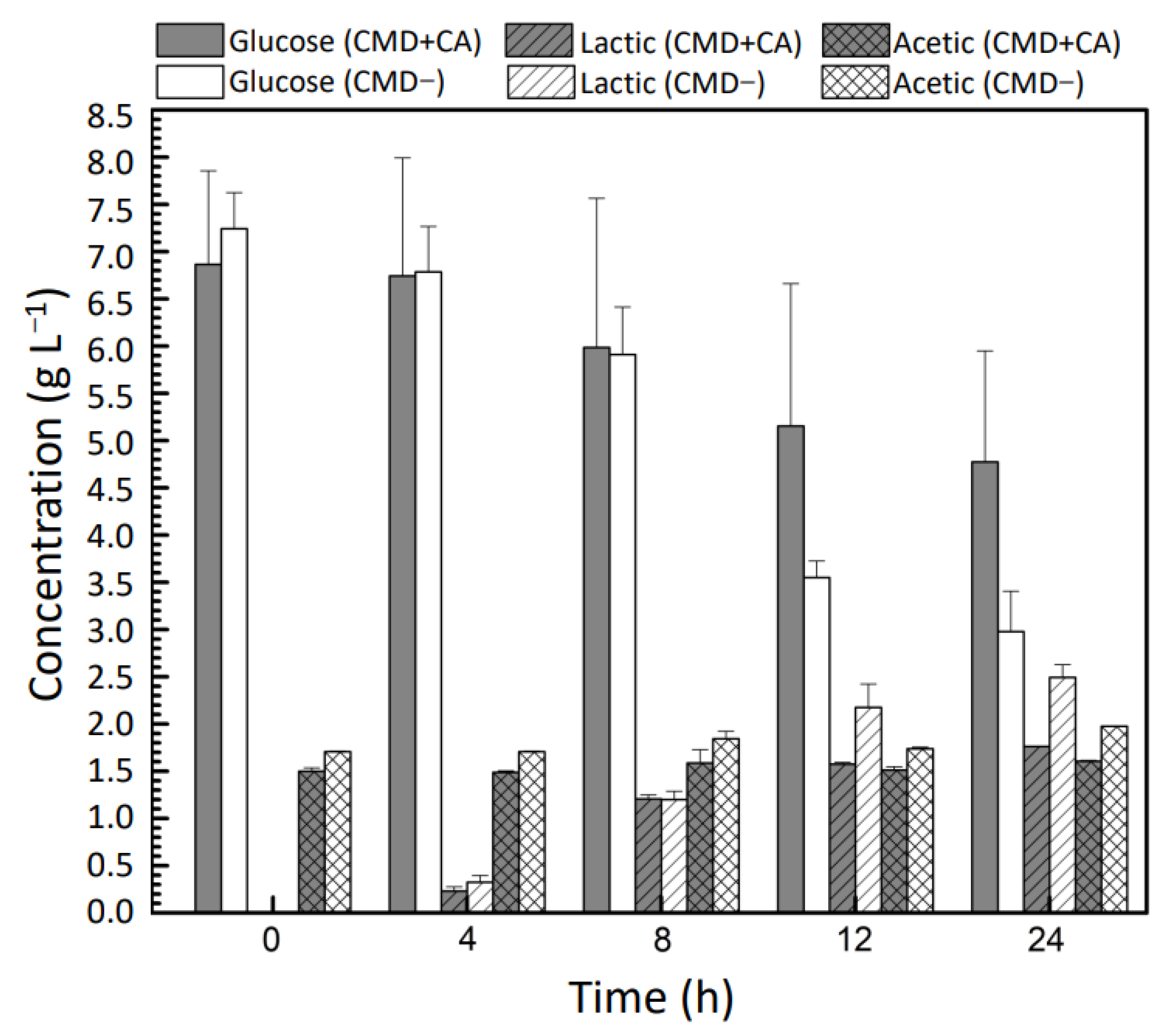 Bacteria 02 00011 g002
