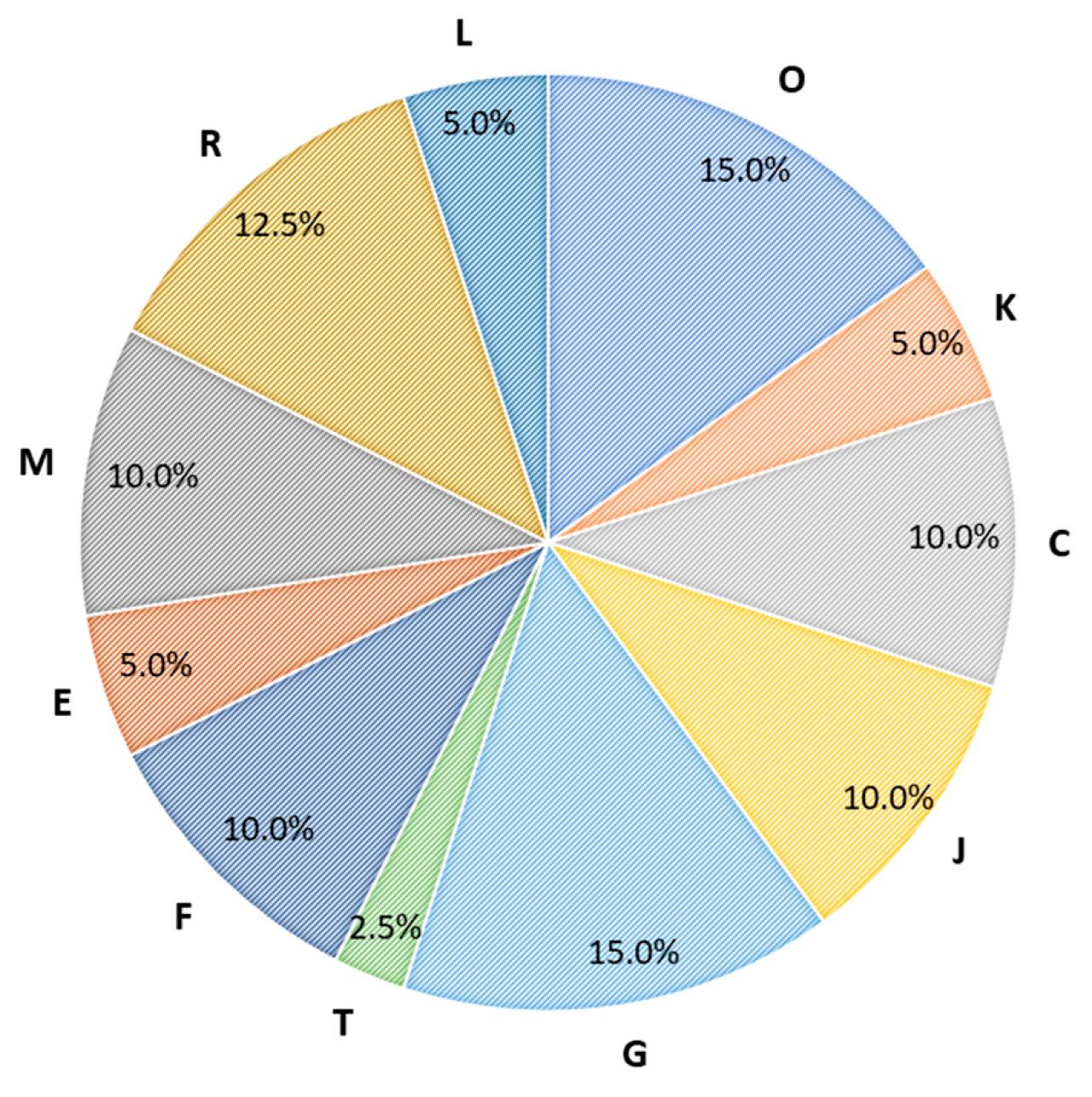 Bacteria 02 00011 g004