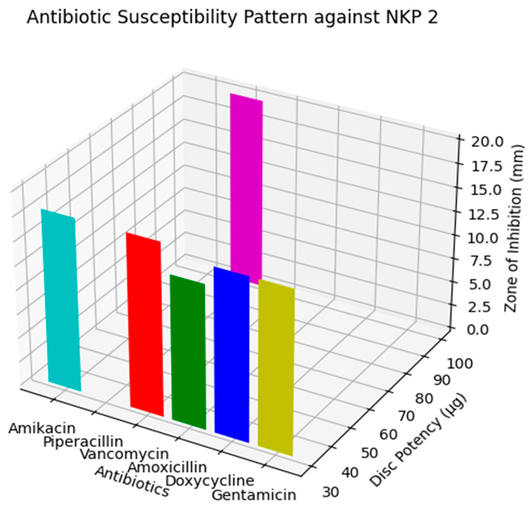 Bacteria 02 00012 g003