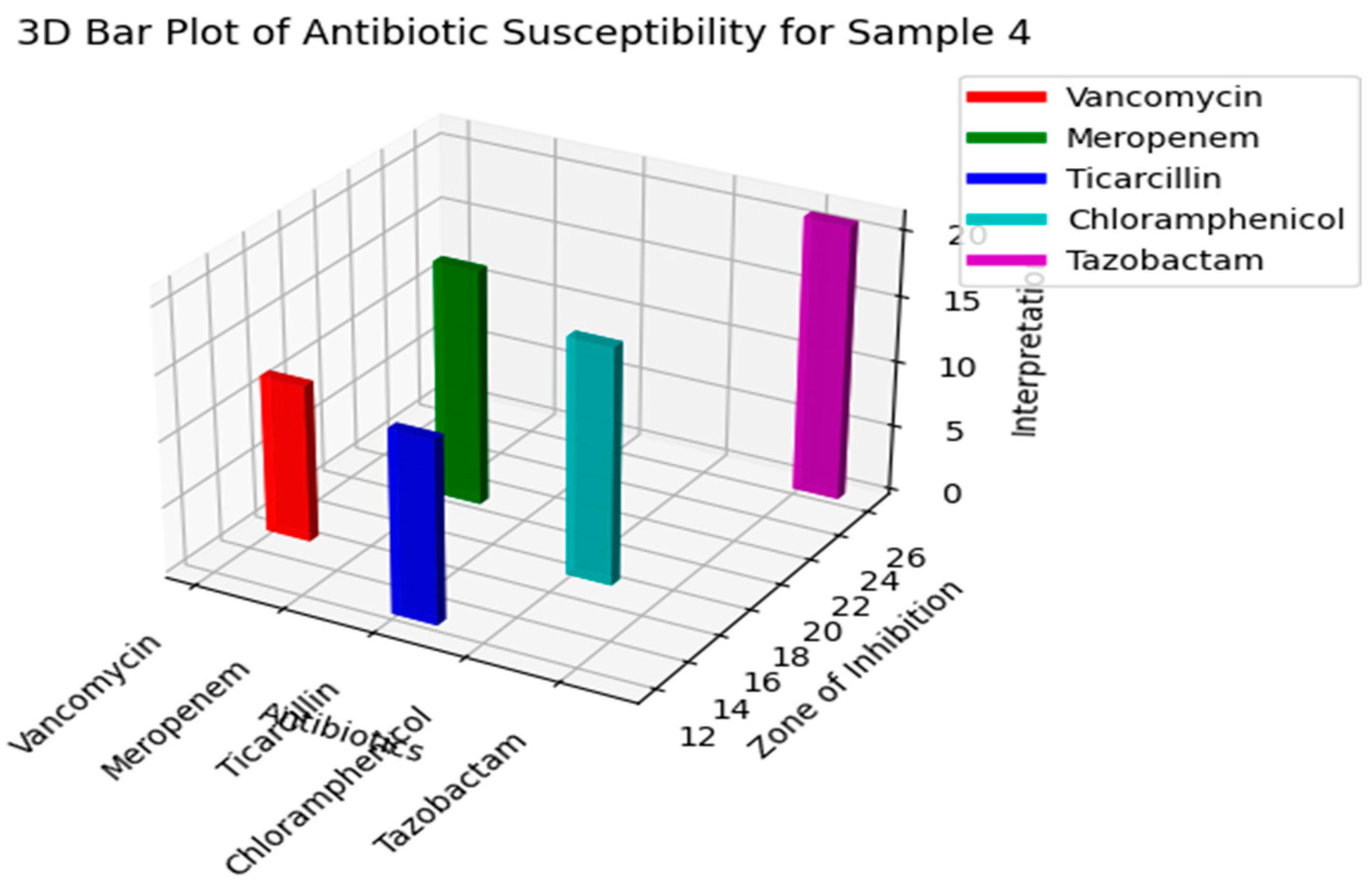 Bacteria 02 00012 g005