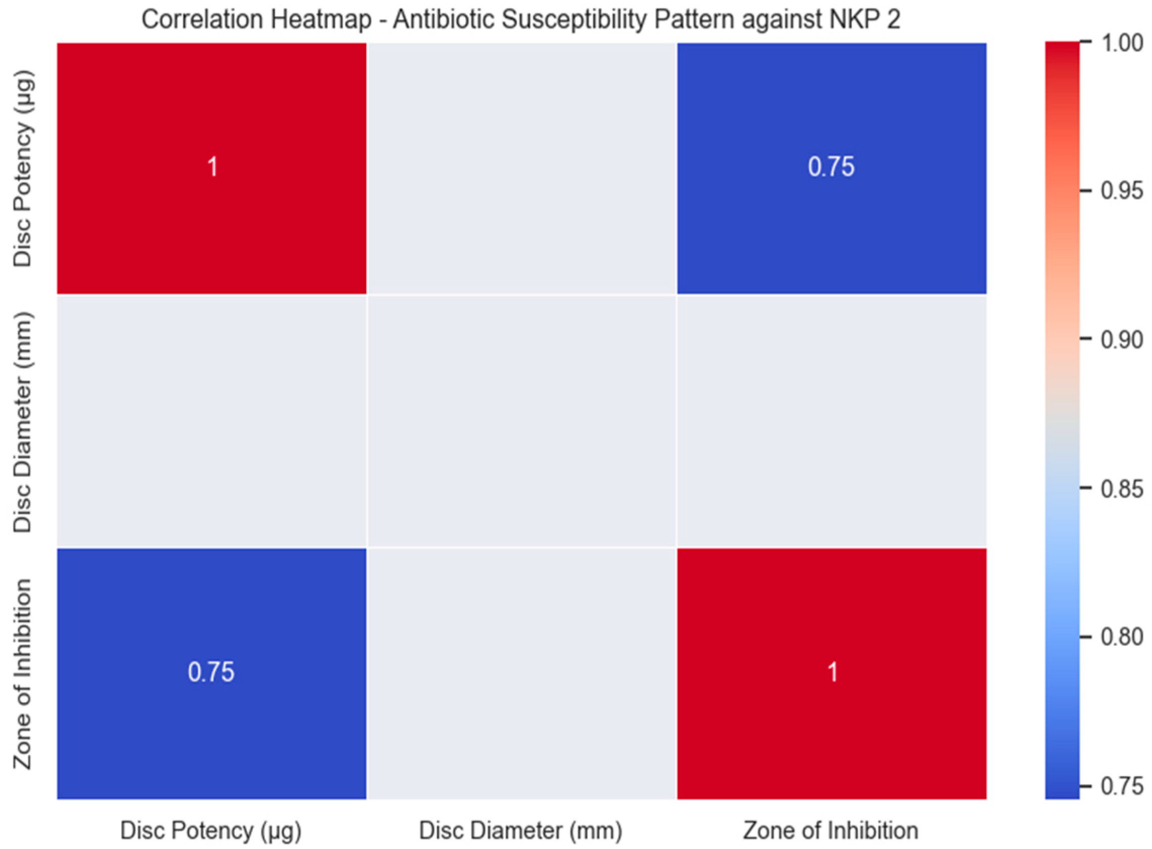 Bacteria 02 00012 g007