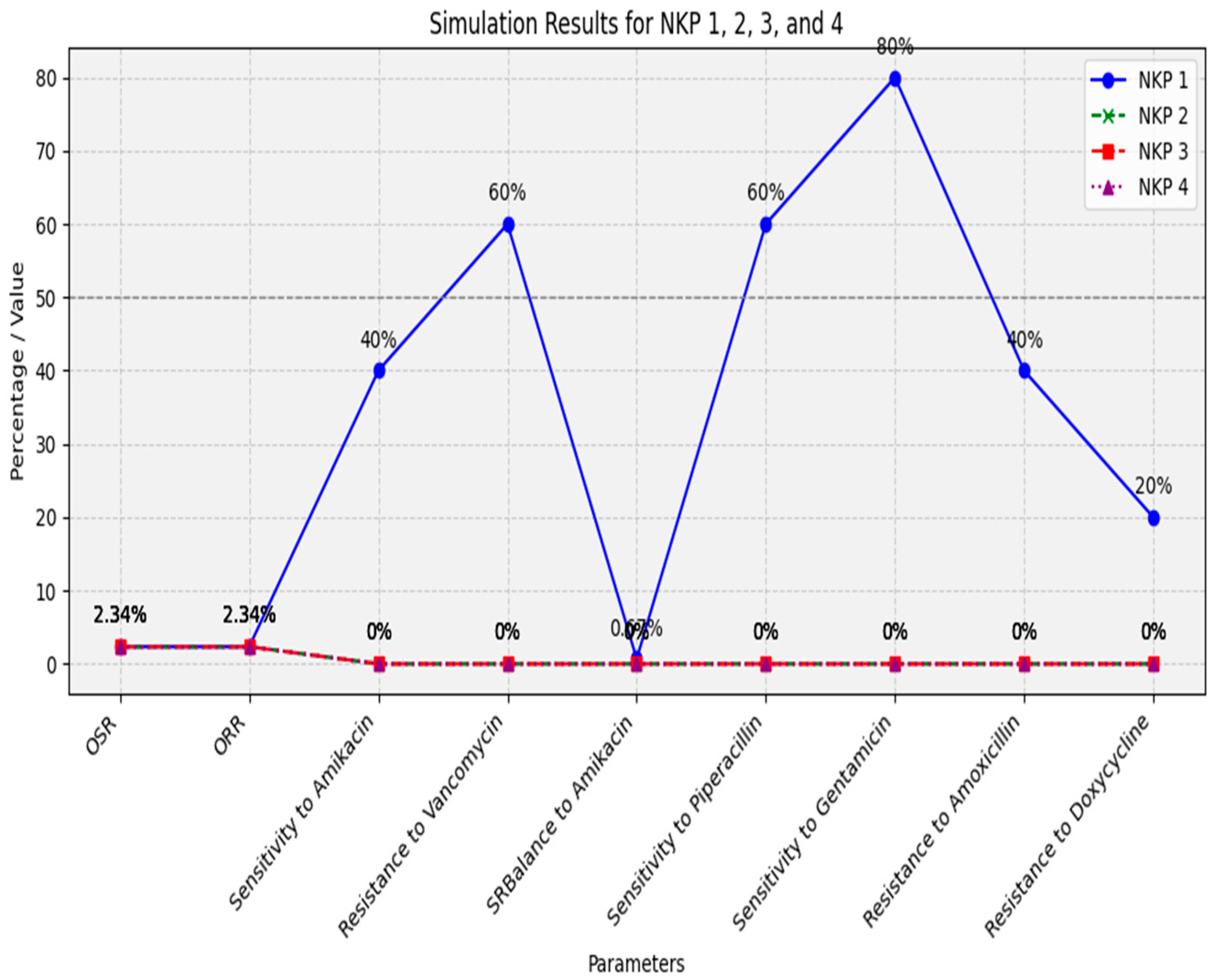 Bacteria 02 00012 g010