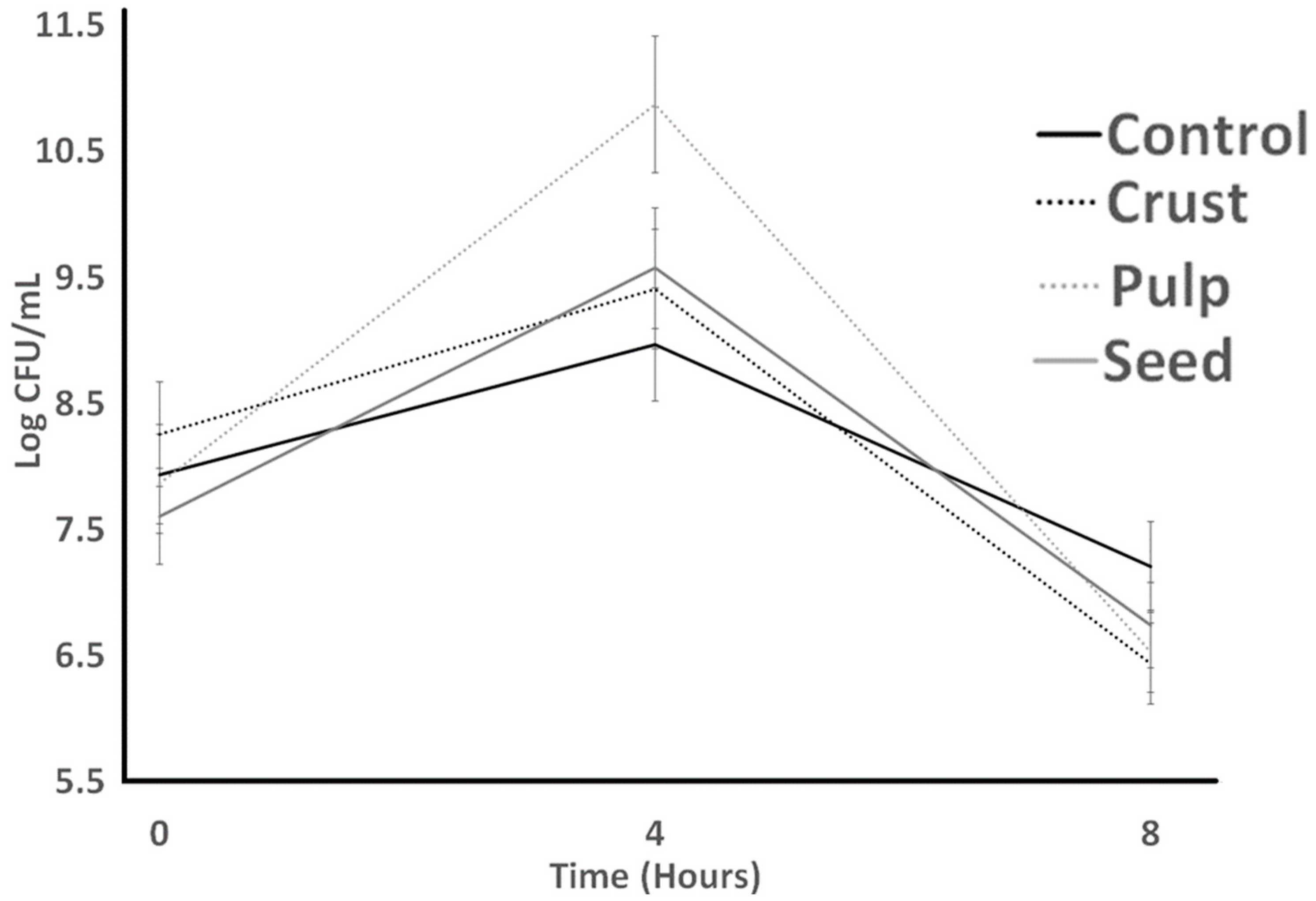Bacteria 03 00004 g002