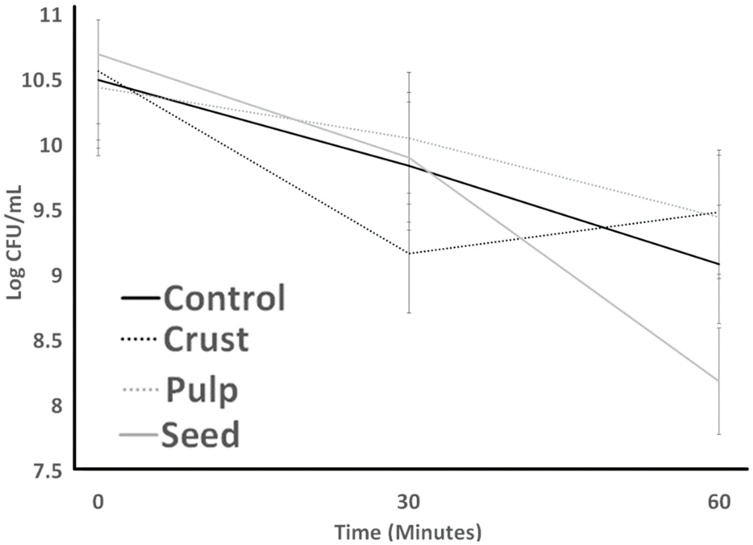 Bacteria 03 00004 g003