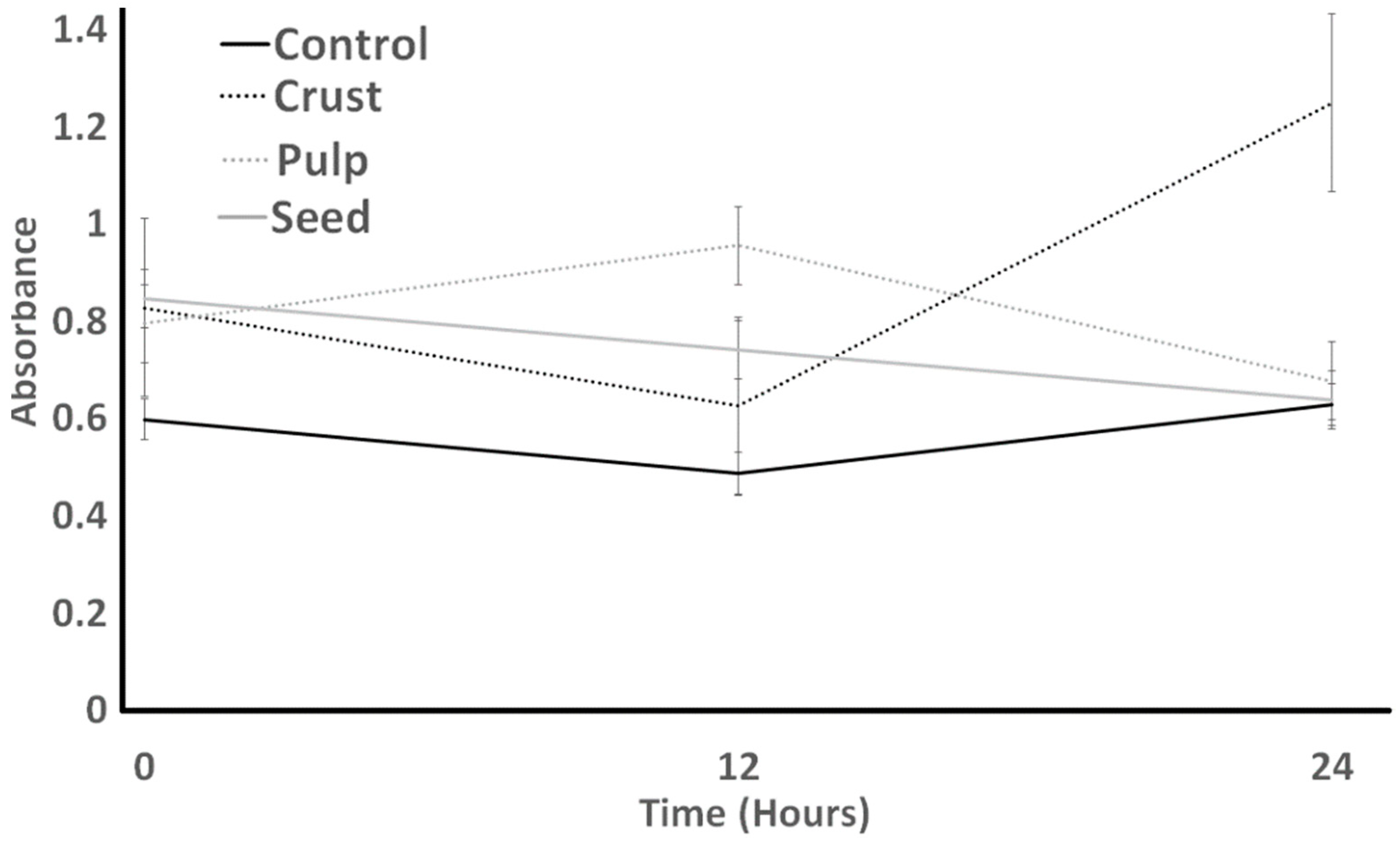 Bacteria 03 00004 g009