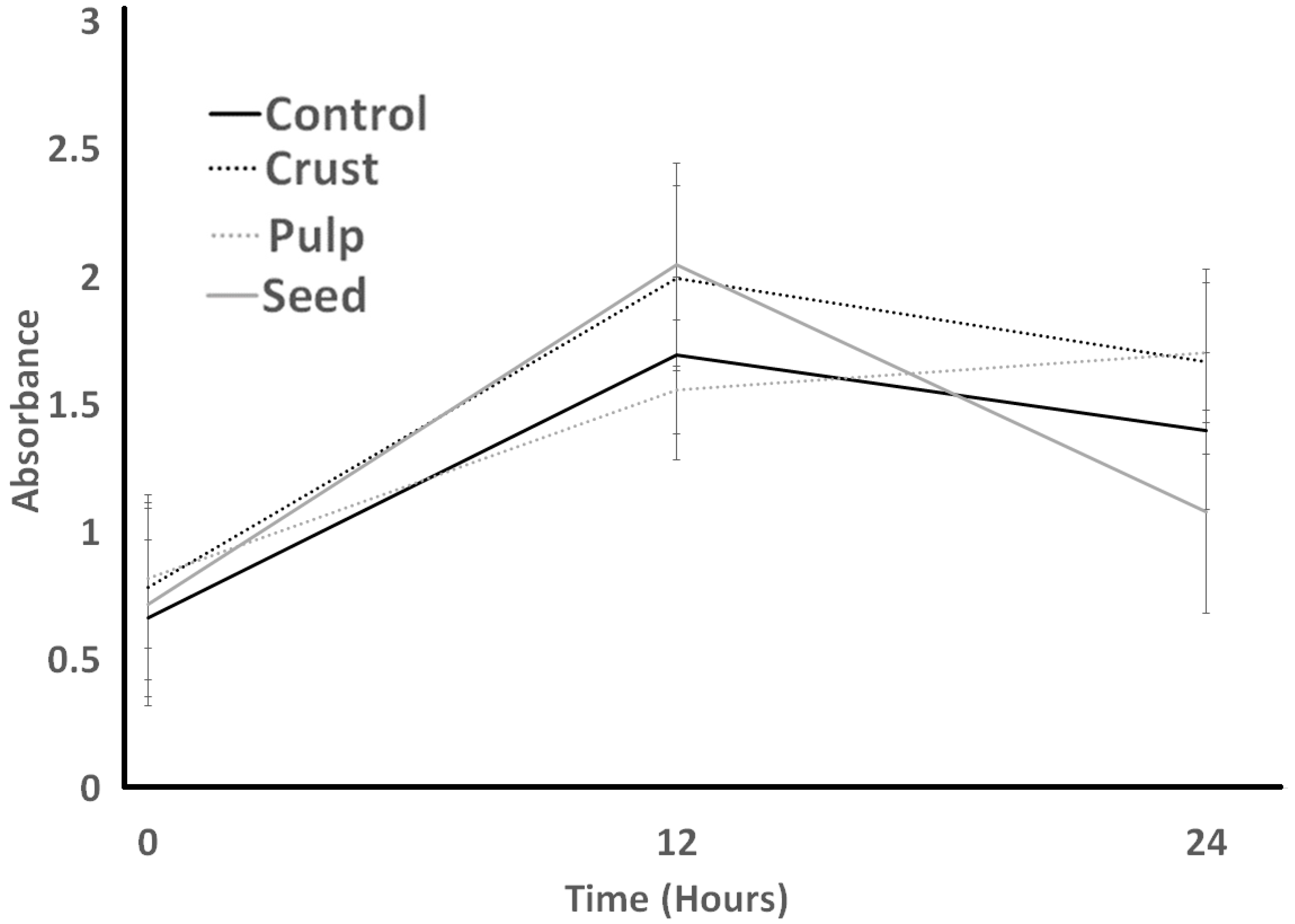 Bacteria 03 00004 g010