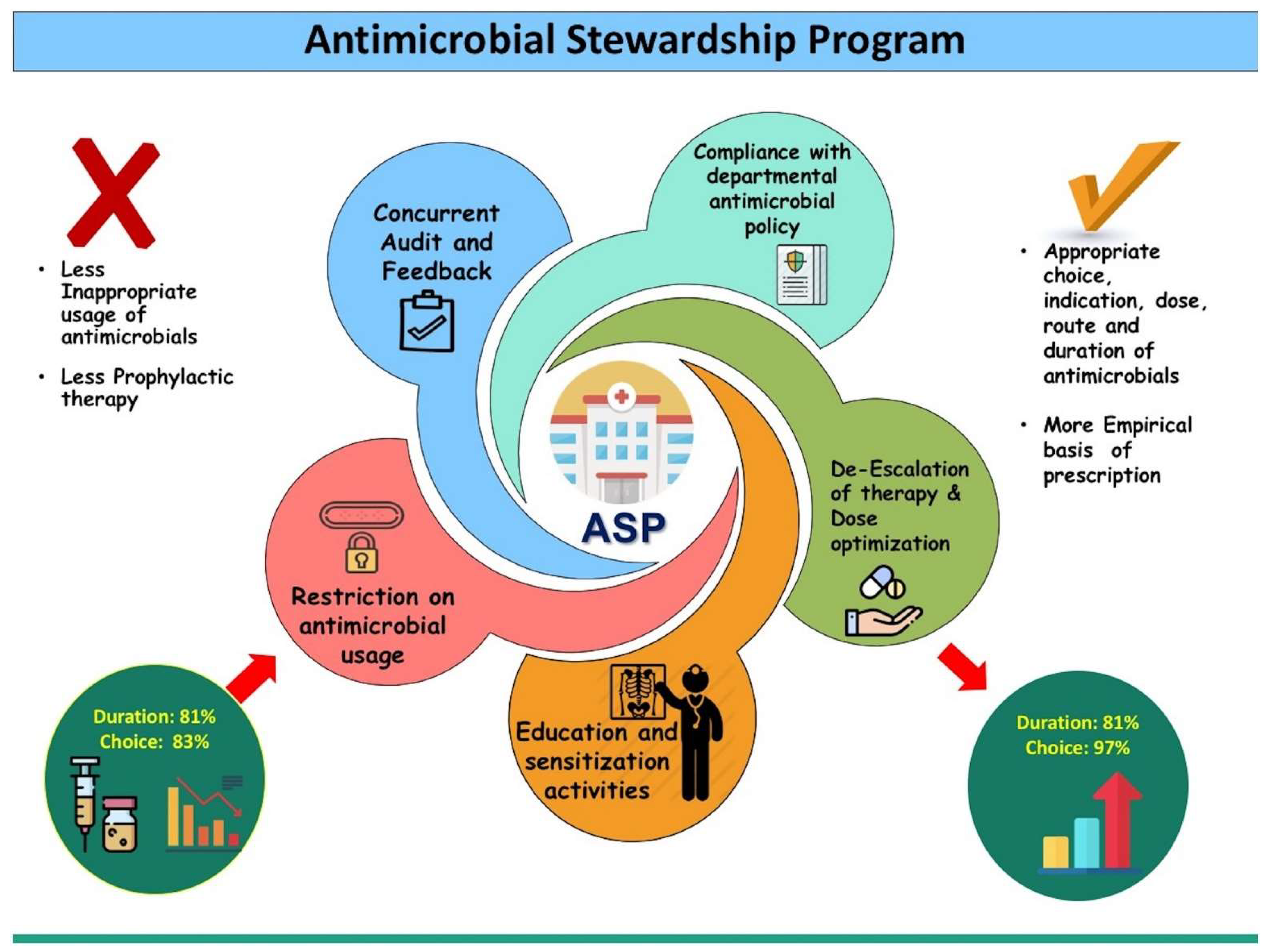 Bacteria 03 00006 g002