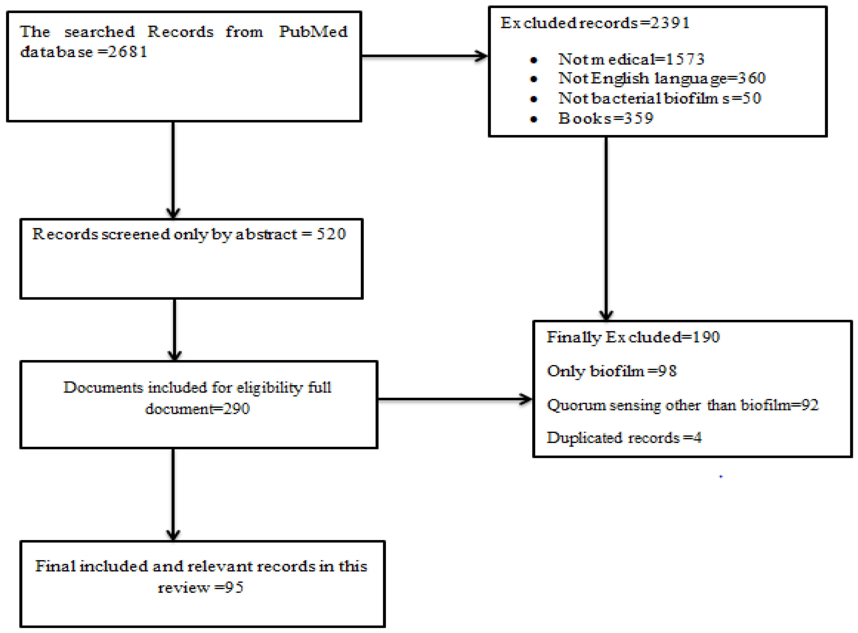 Bacteria 03 00008 g001
