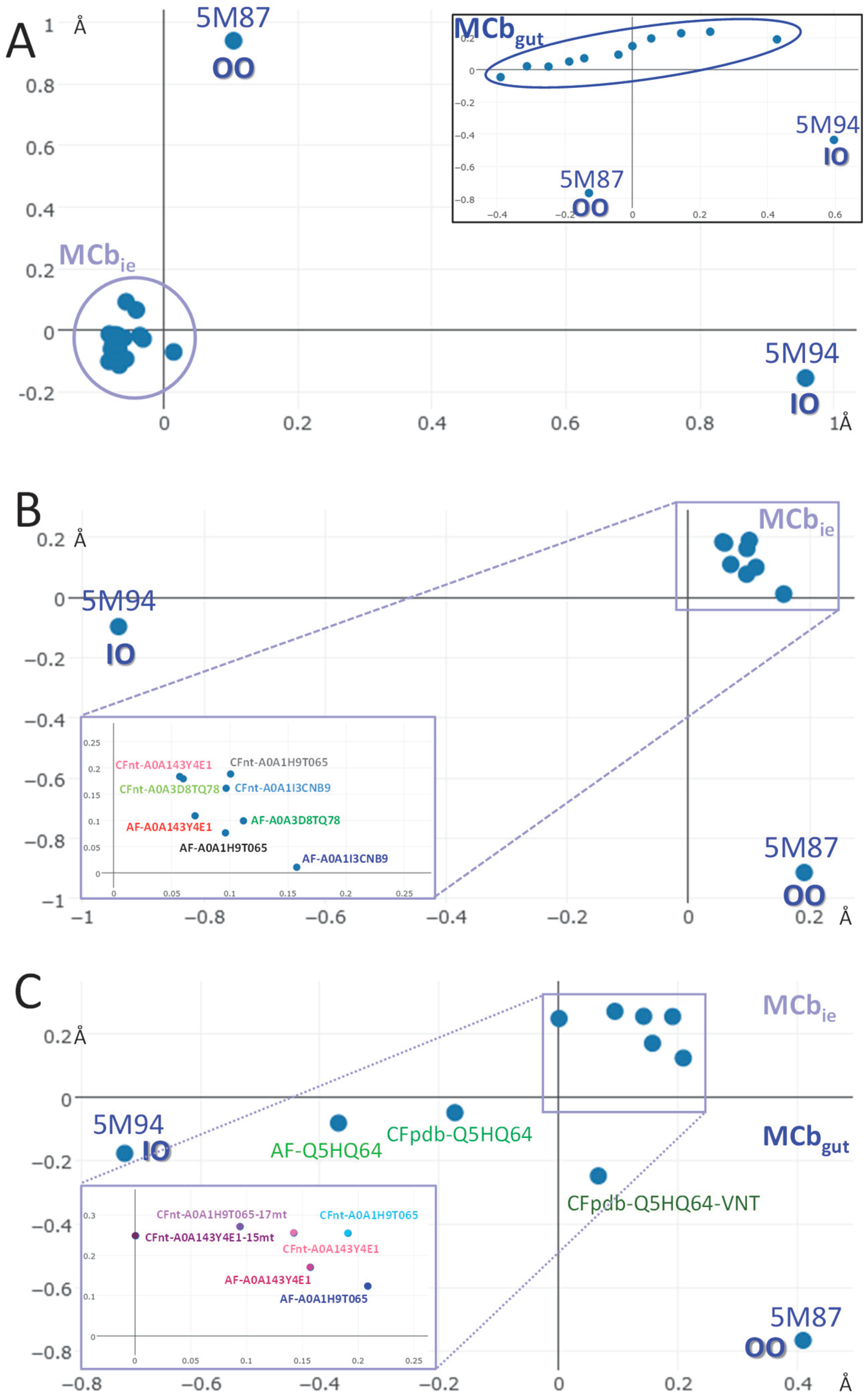 Bacteria 03 00016 g004