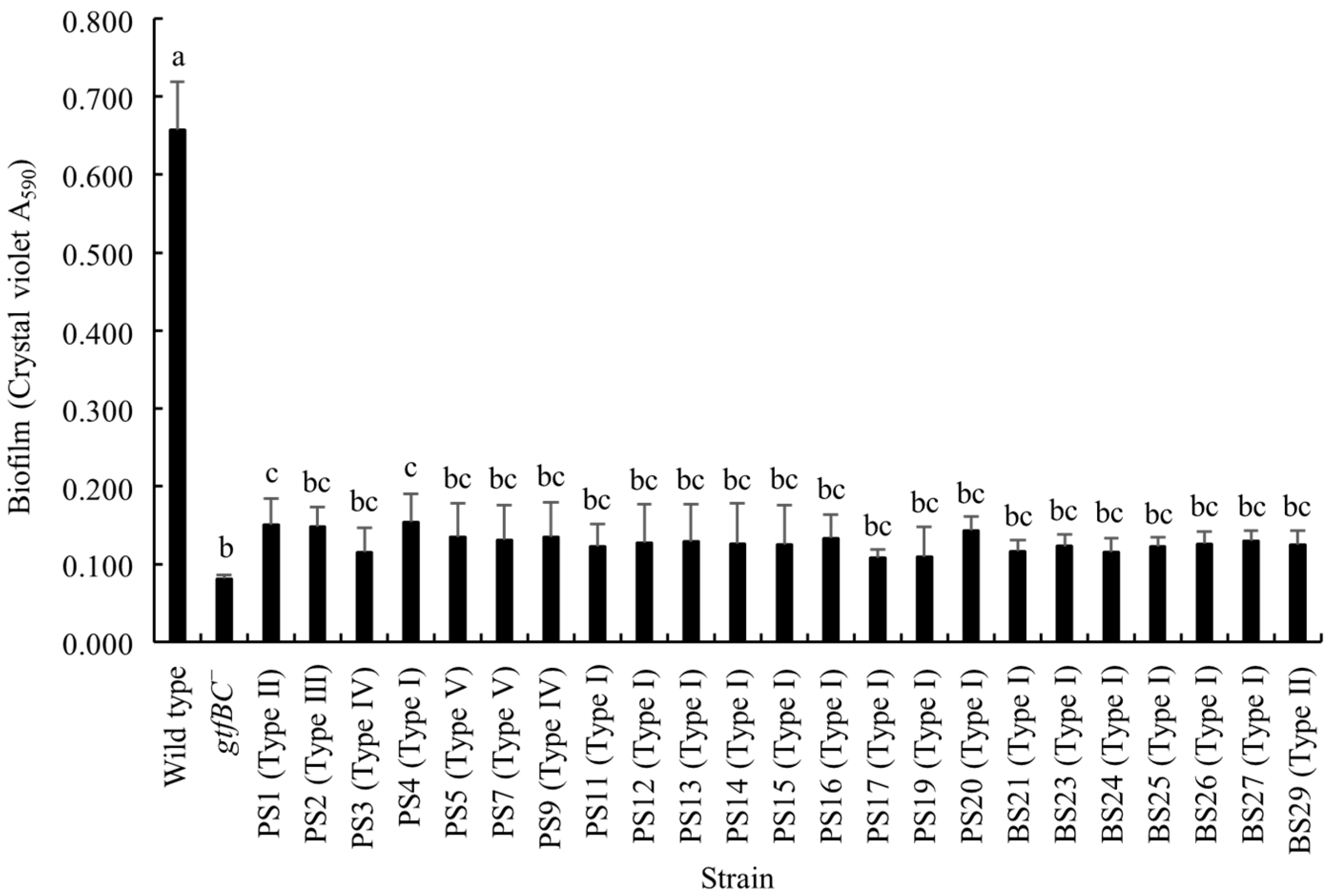 Bacteria 03 00025 g005 Bacteria 03 00025 g005