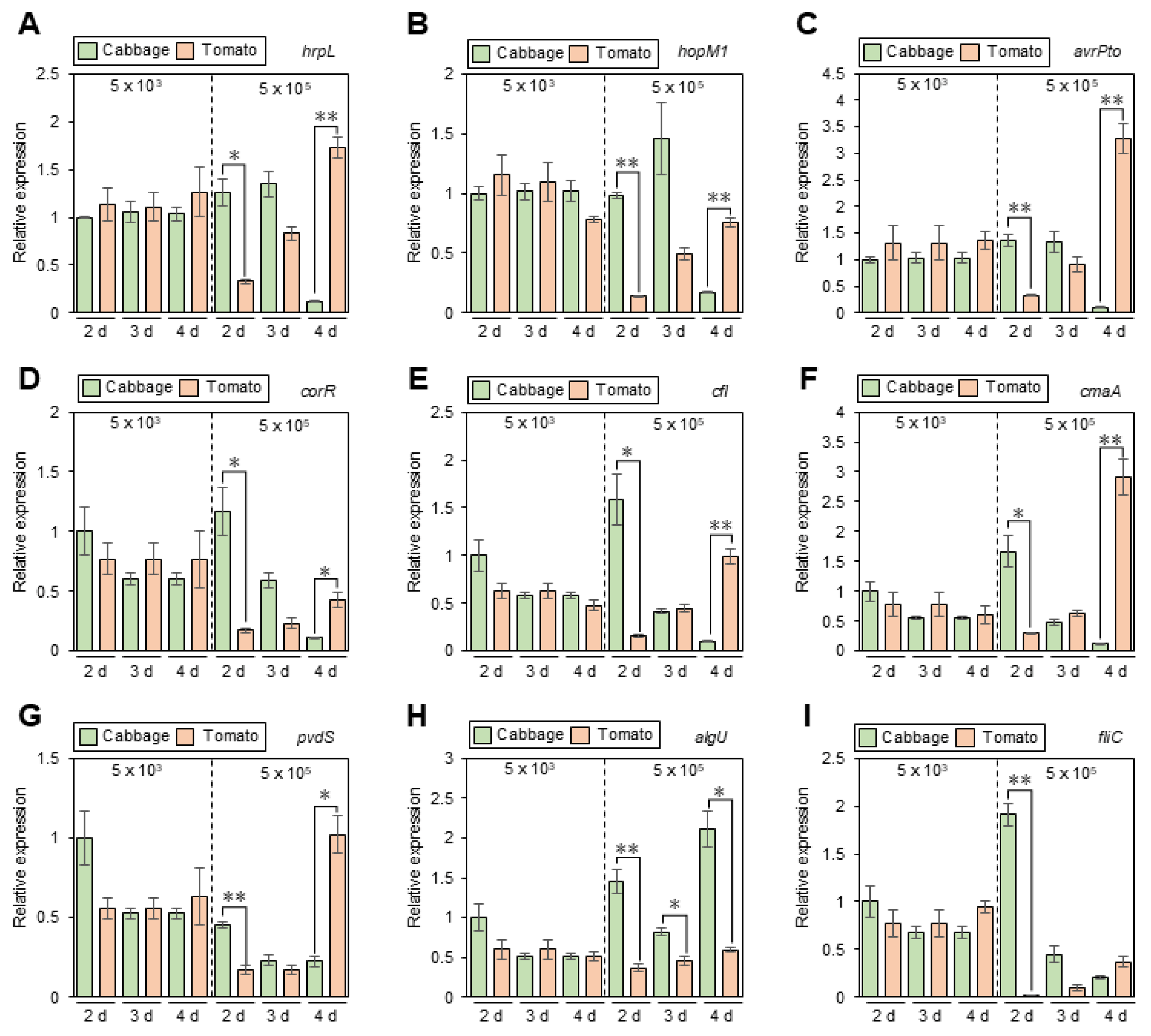 Bacteria 03 00026 g002 Bacteria 03 00026 g002