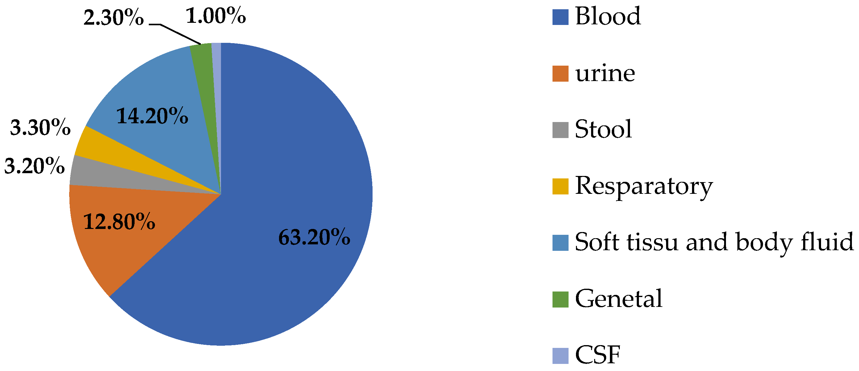 Bacteria 03 00028 g002