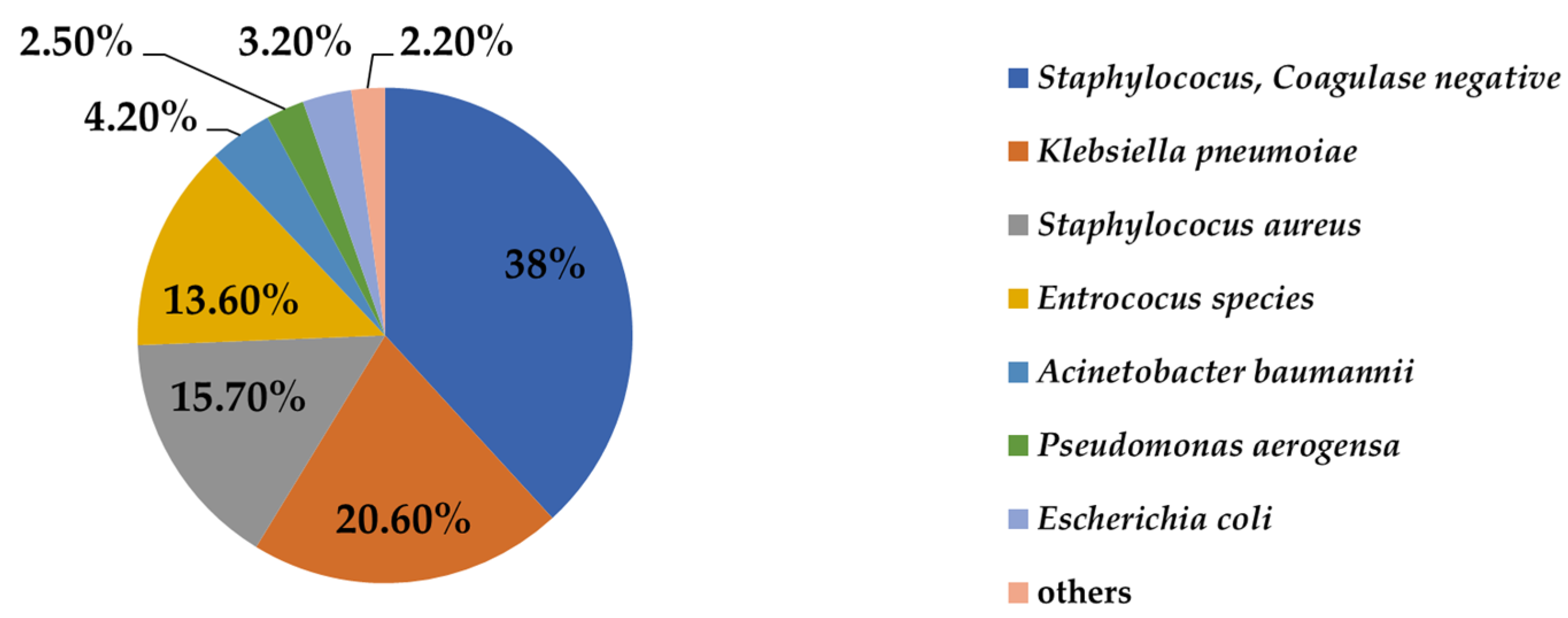 Bacteria 03 00028 g003