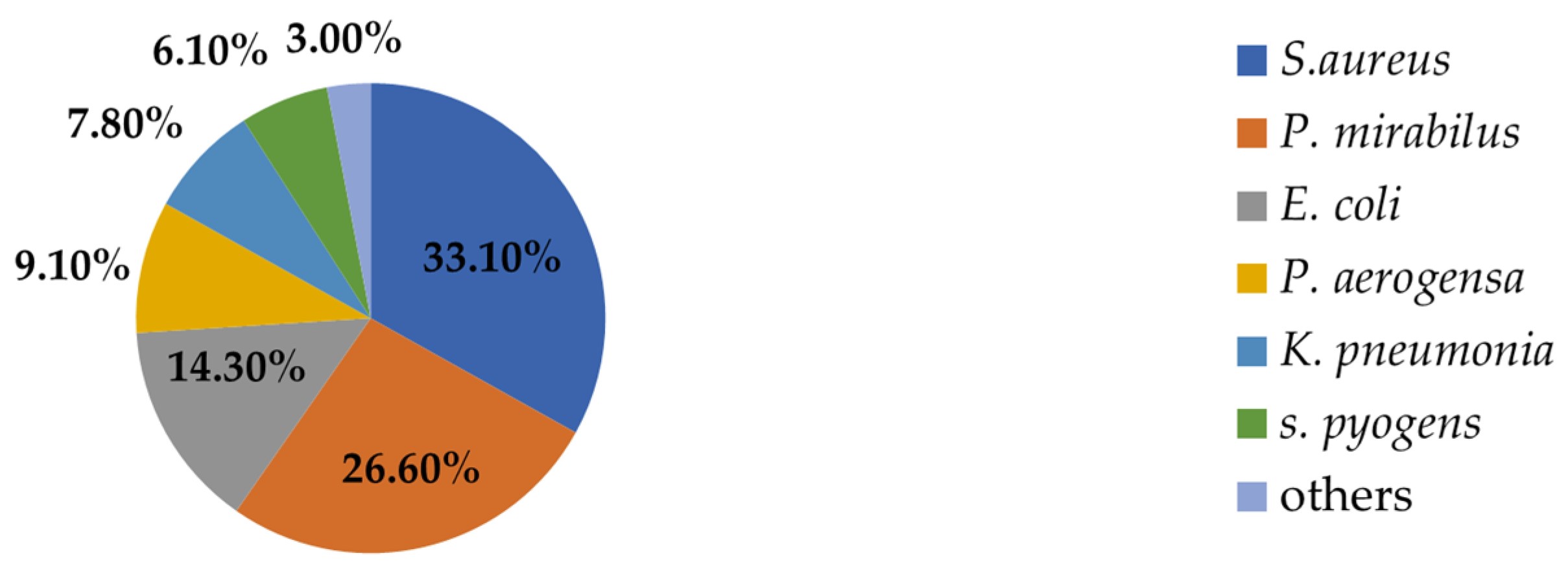 Bacteria 03 00028 g004