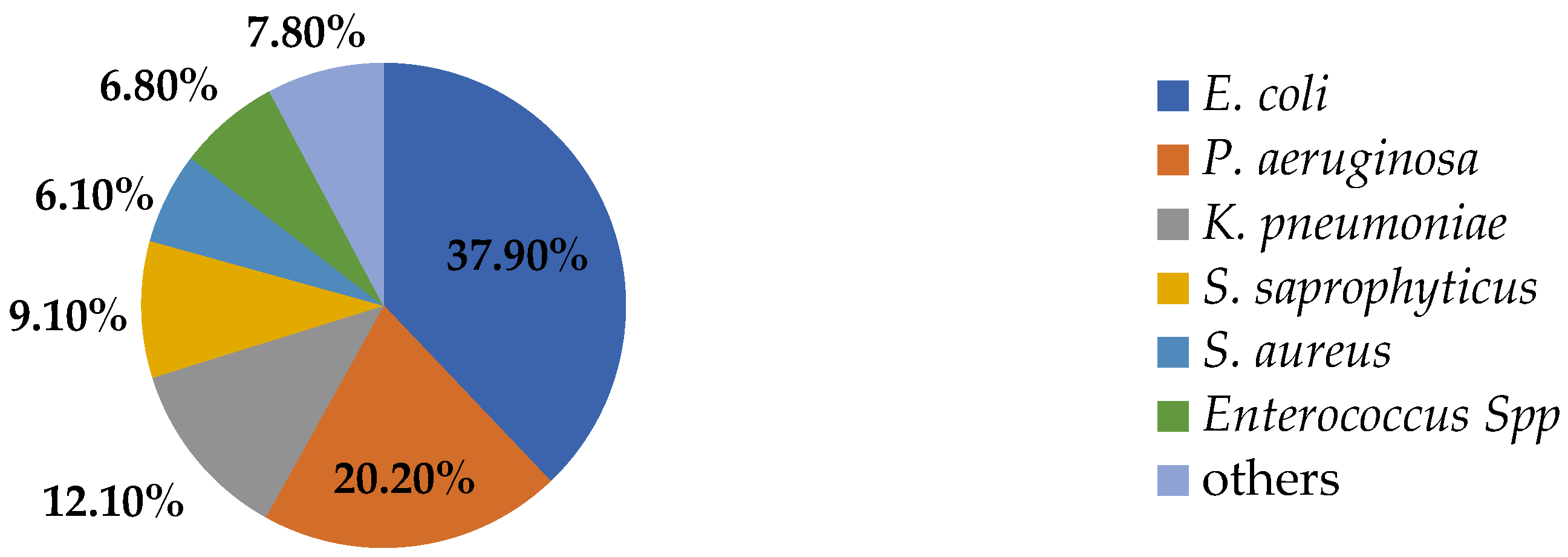 Bacteria 03 00028 g005