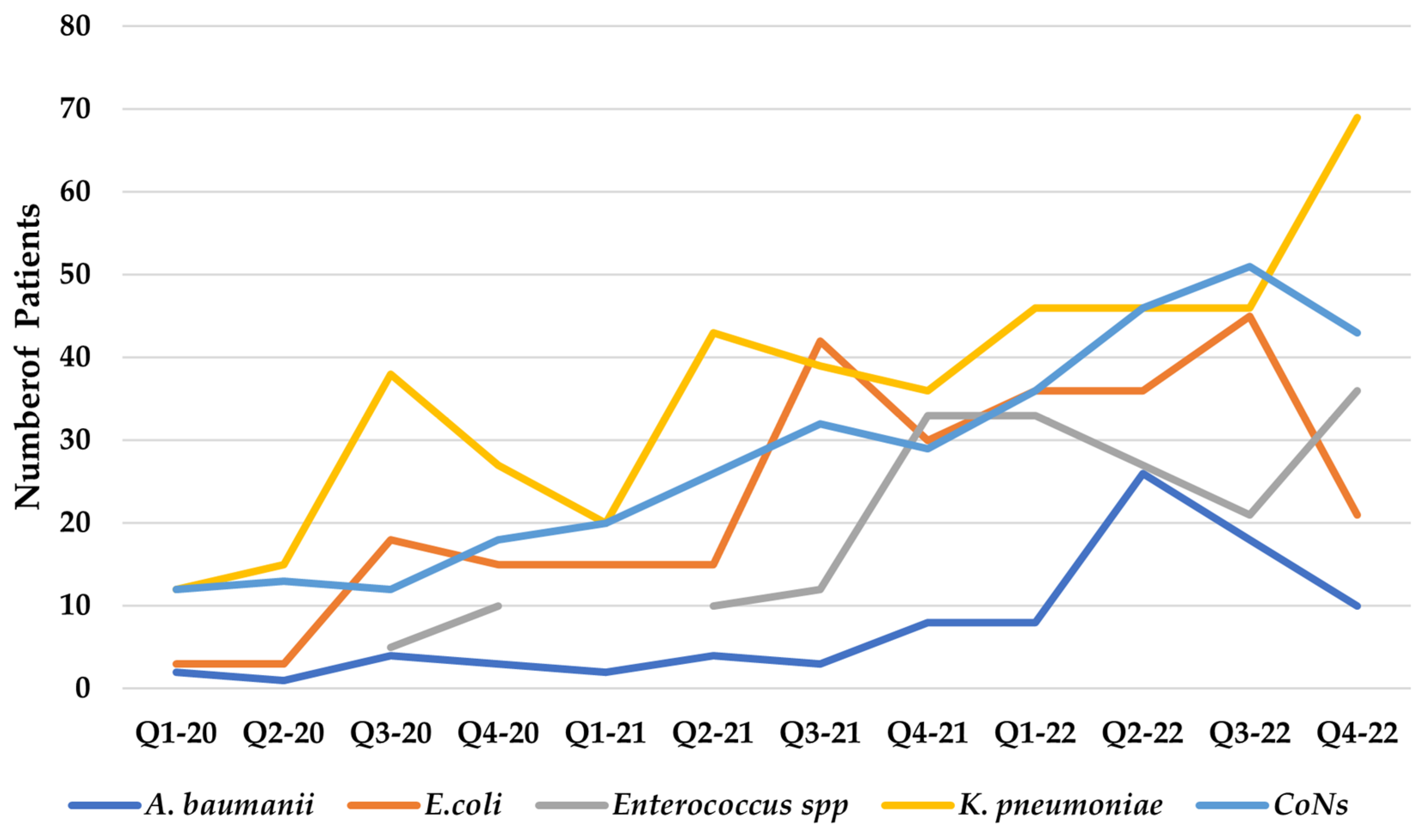 Bacteria 03 00028 g006