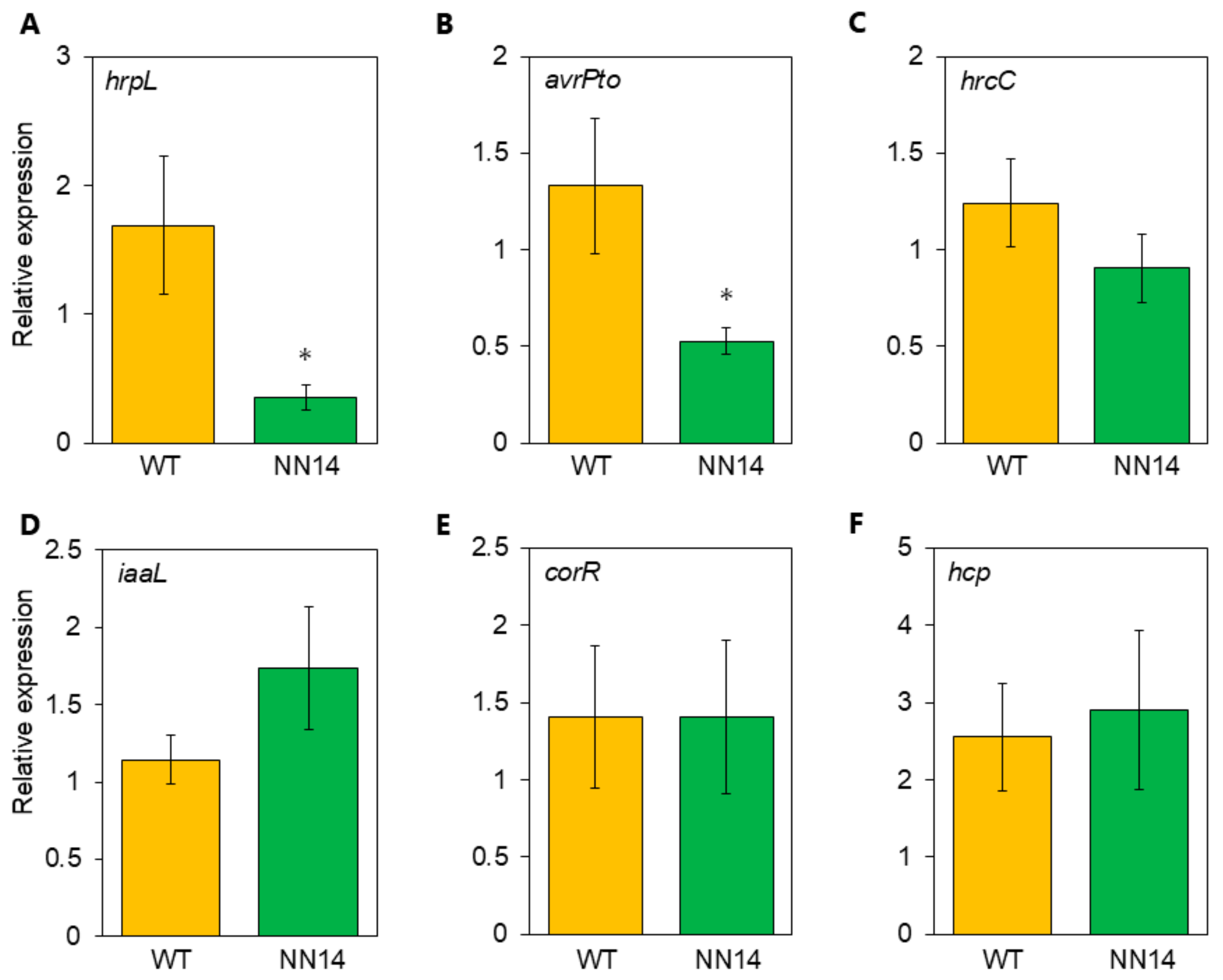 Bacteria 03 00033 g003