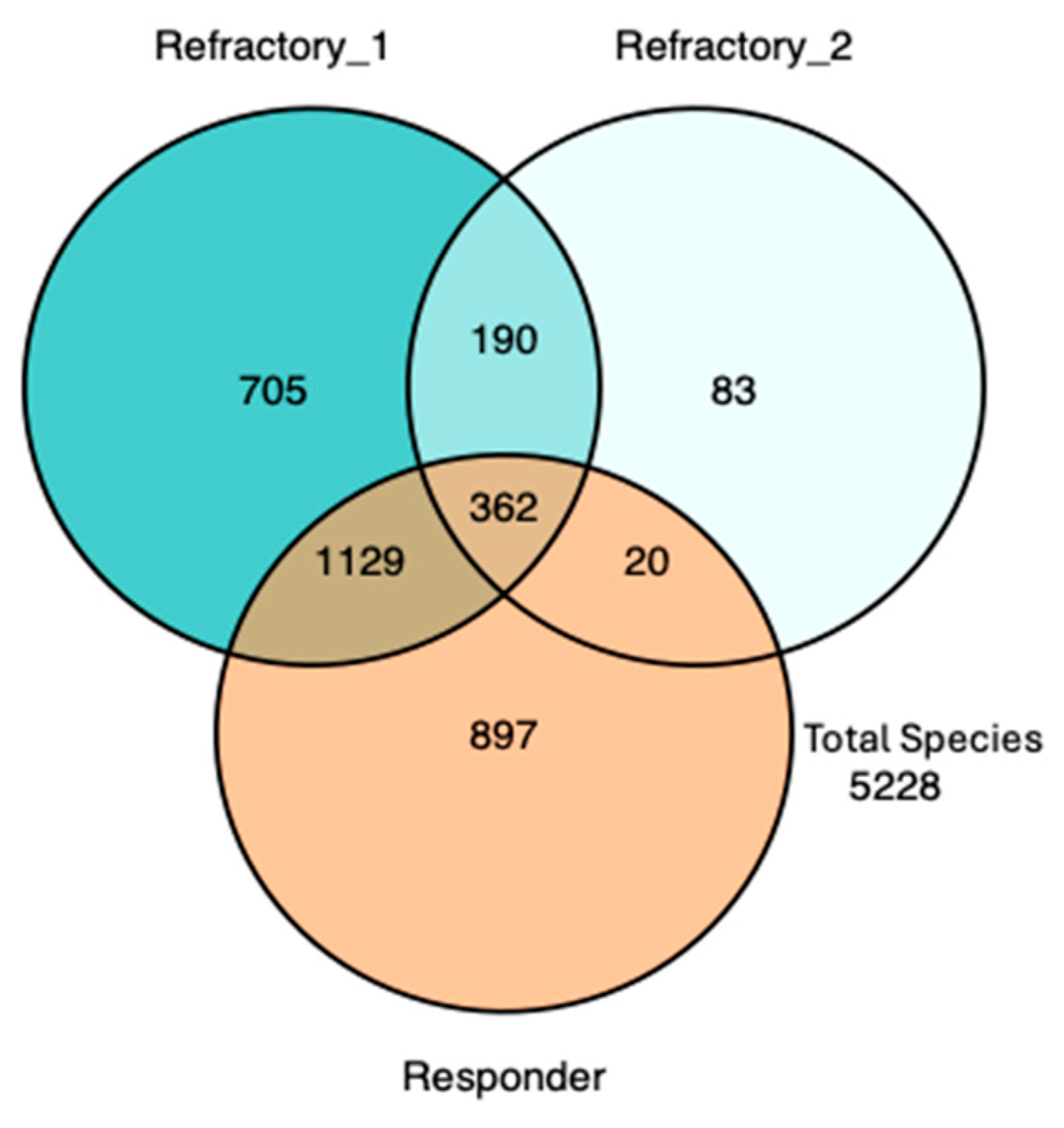 Bacteria 04 00001 g003