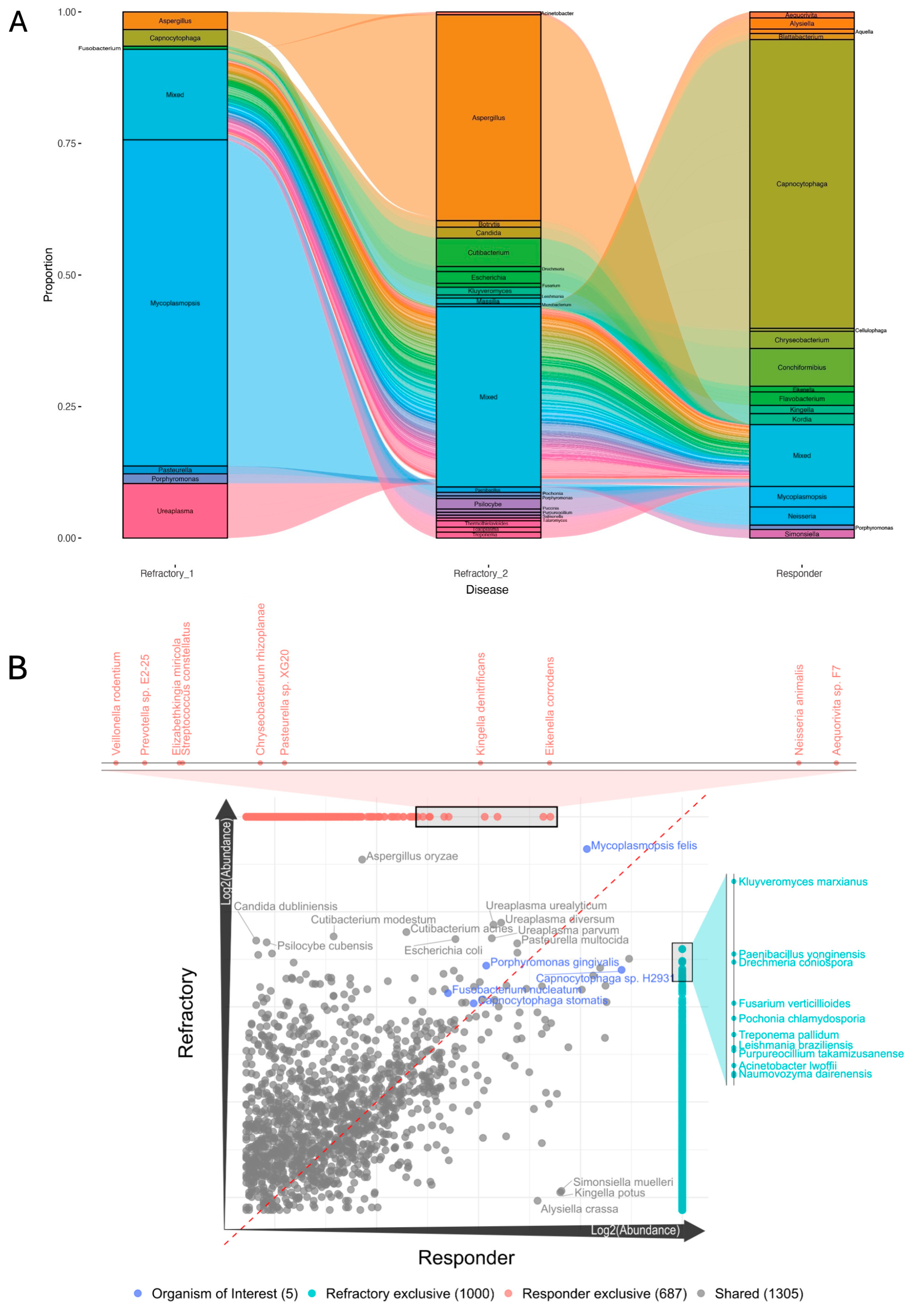 Bacteria 04 00001 g004
