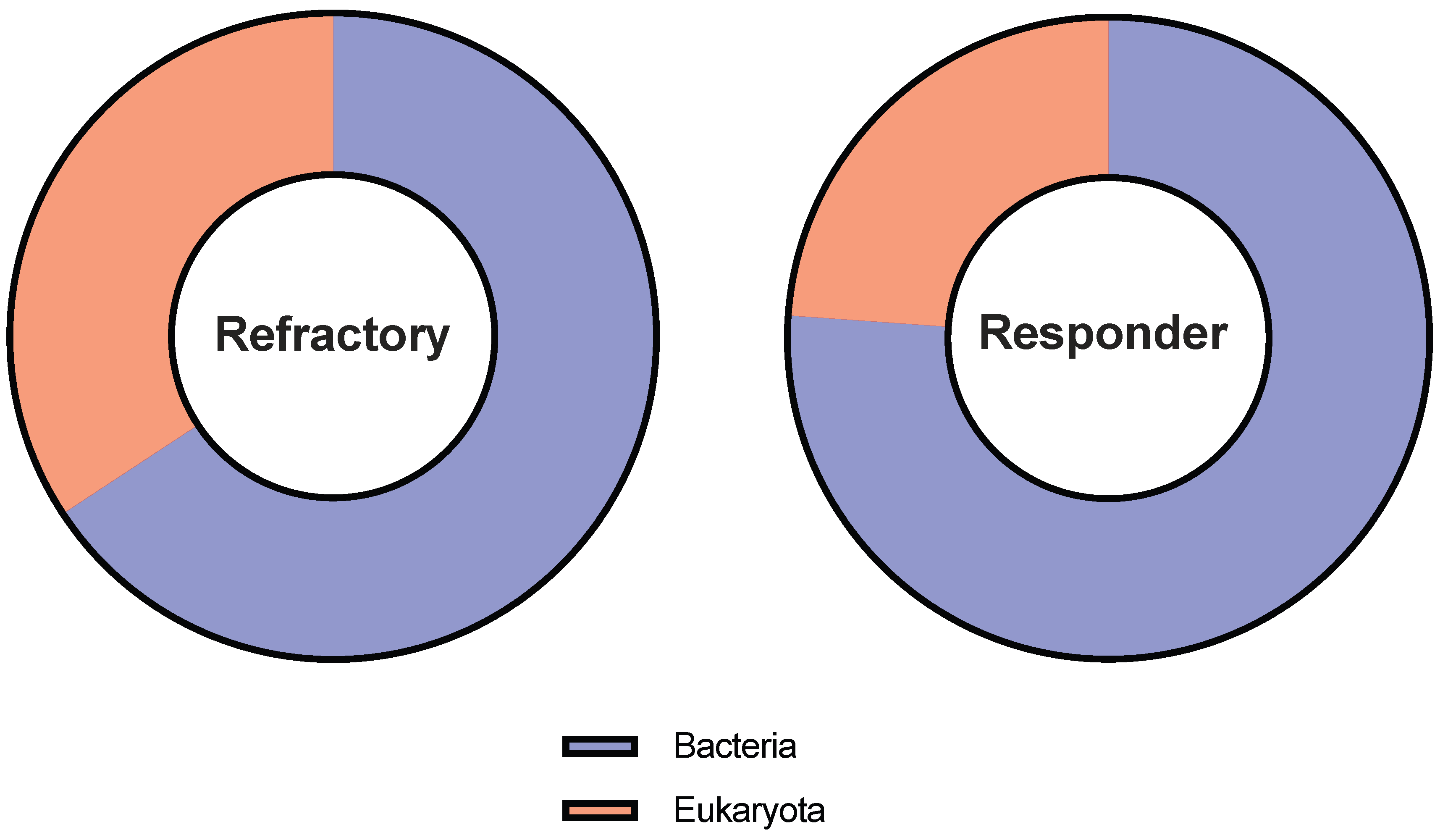 Bacteria 04 00001 g005