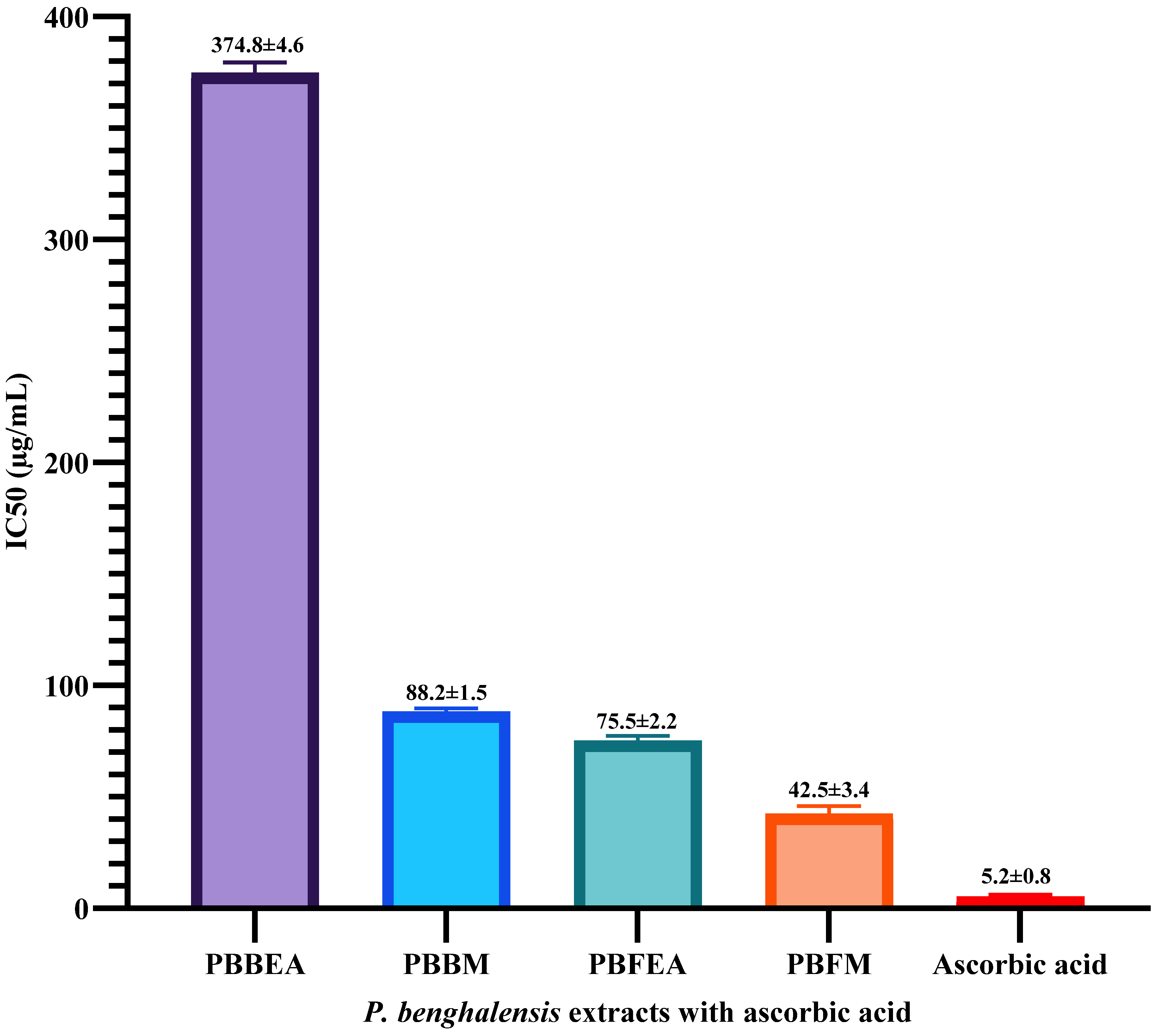 Bacteria 04 00003 g003