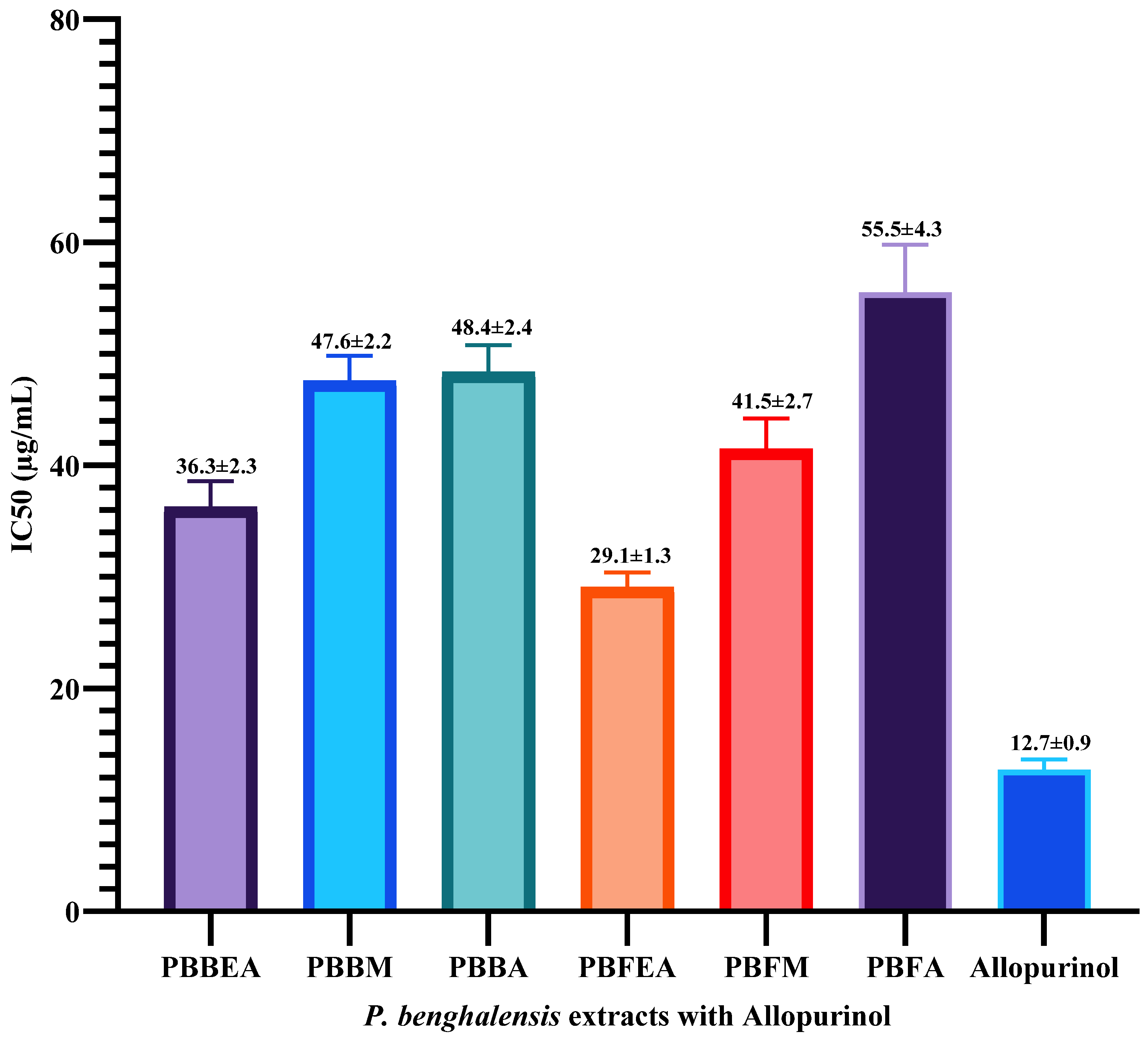 Bacteria 04 00003 g005