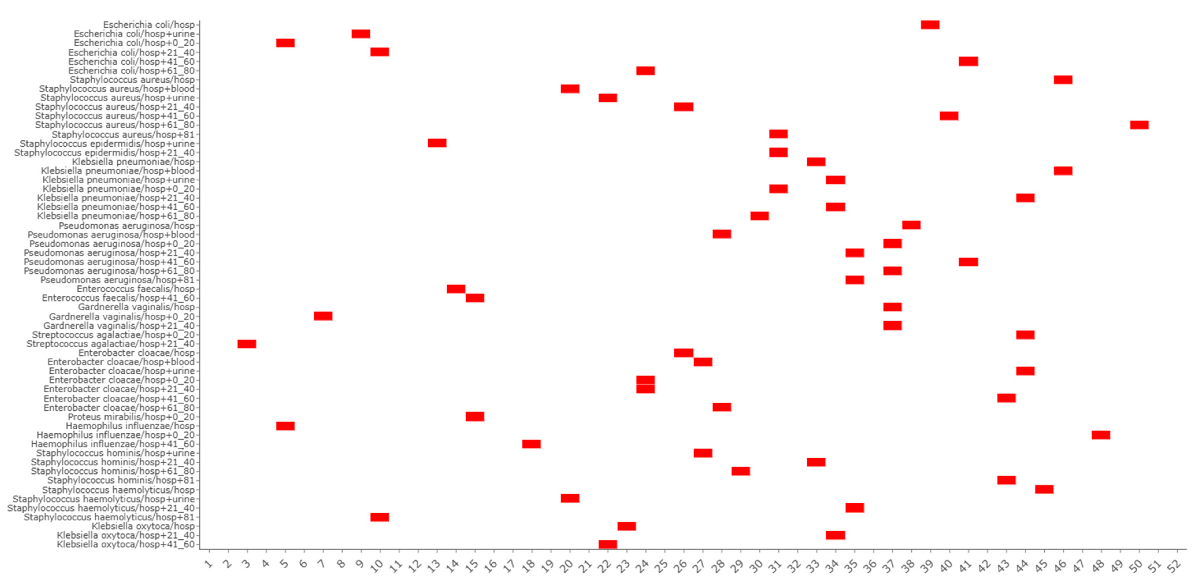 Bacteria 04 00004 g004 Bacteria 04 00004 g004