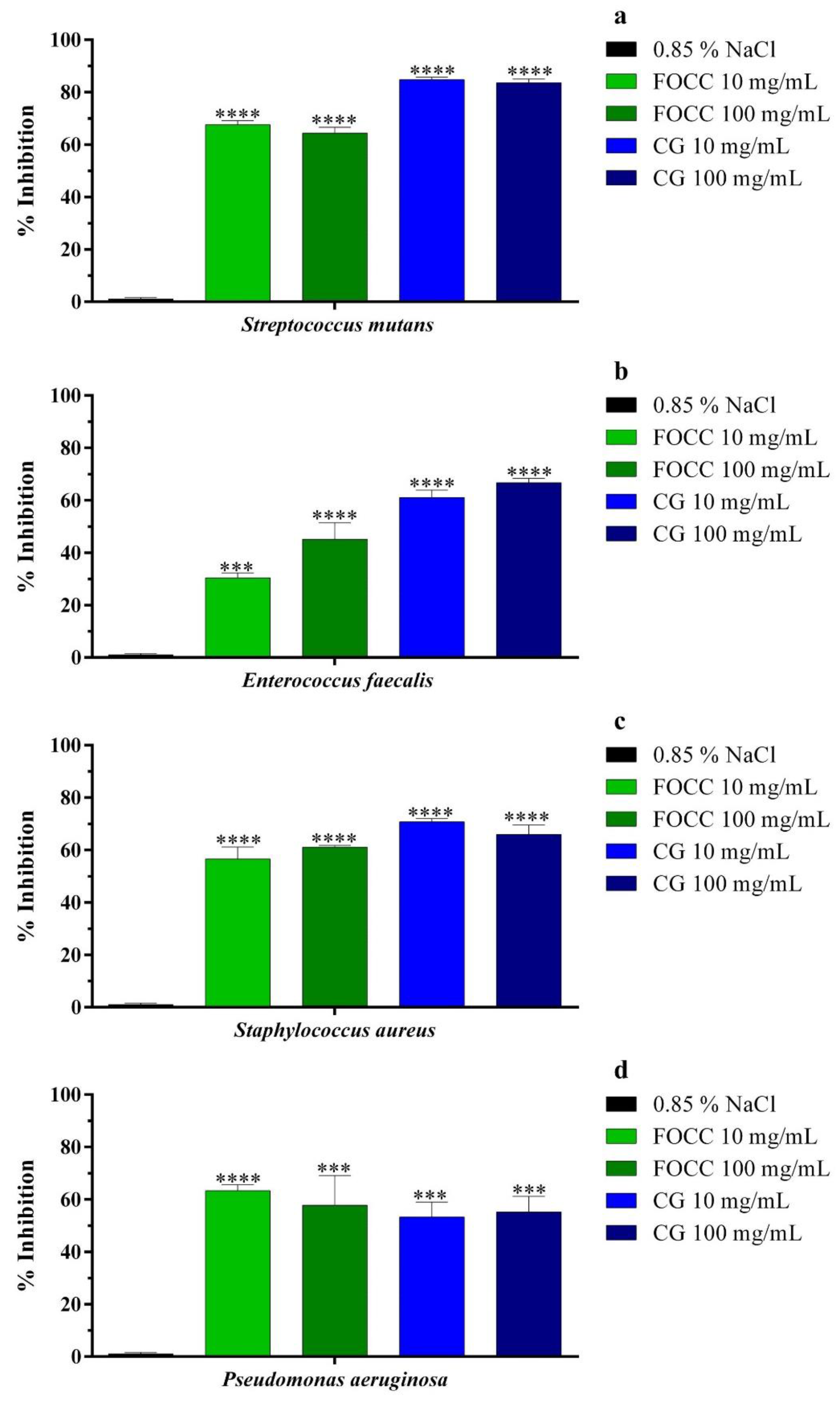 Bacteria 04 00006 g002