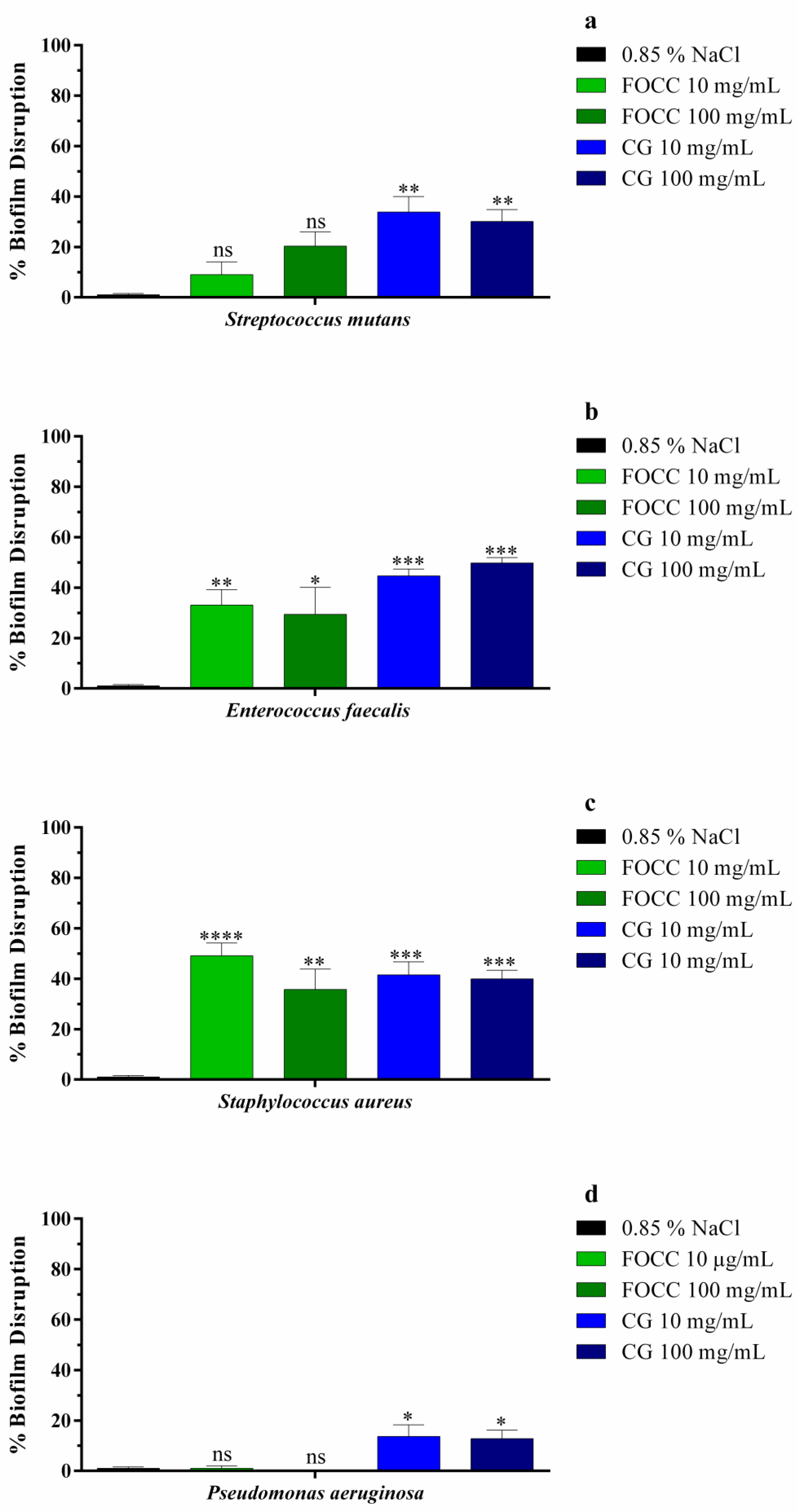 Bacteria 04 00006 g003