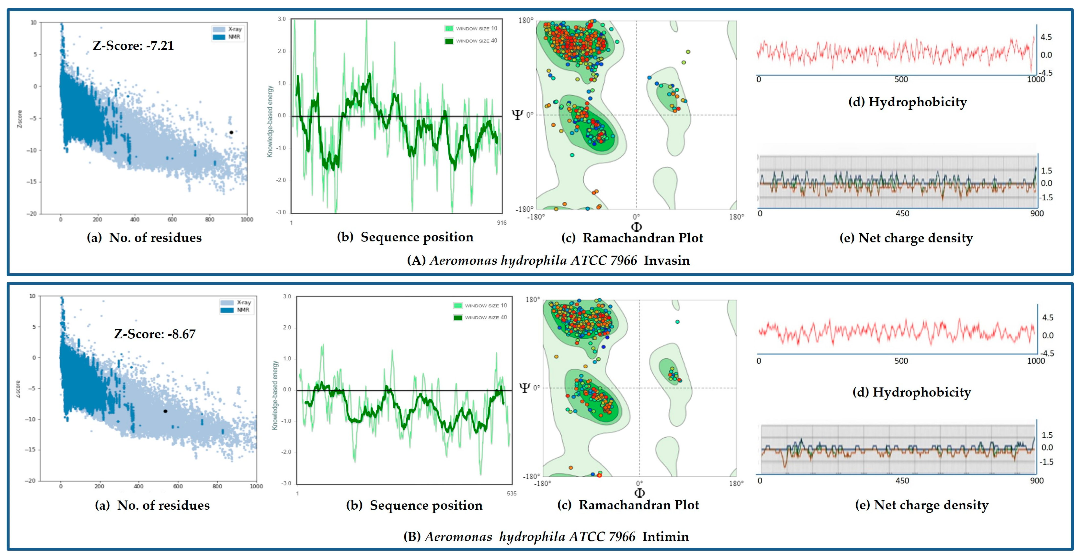 Bacteria 04 00007 g003 Bacteria 04 00007 g003