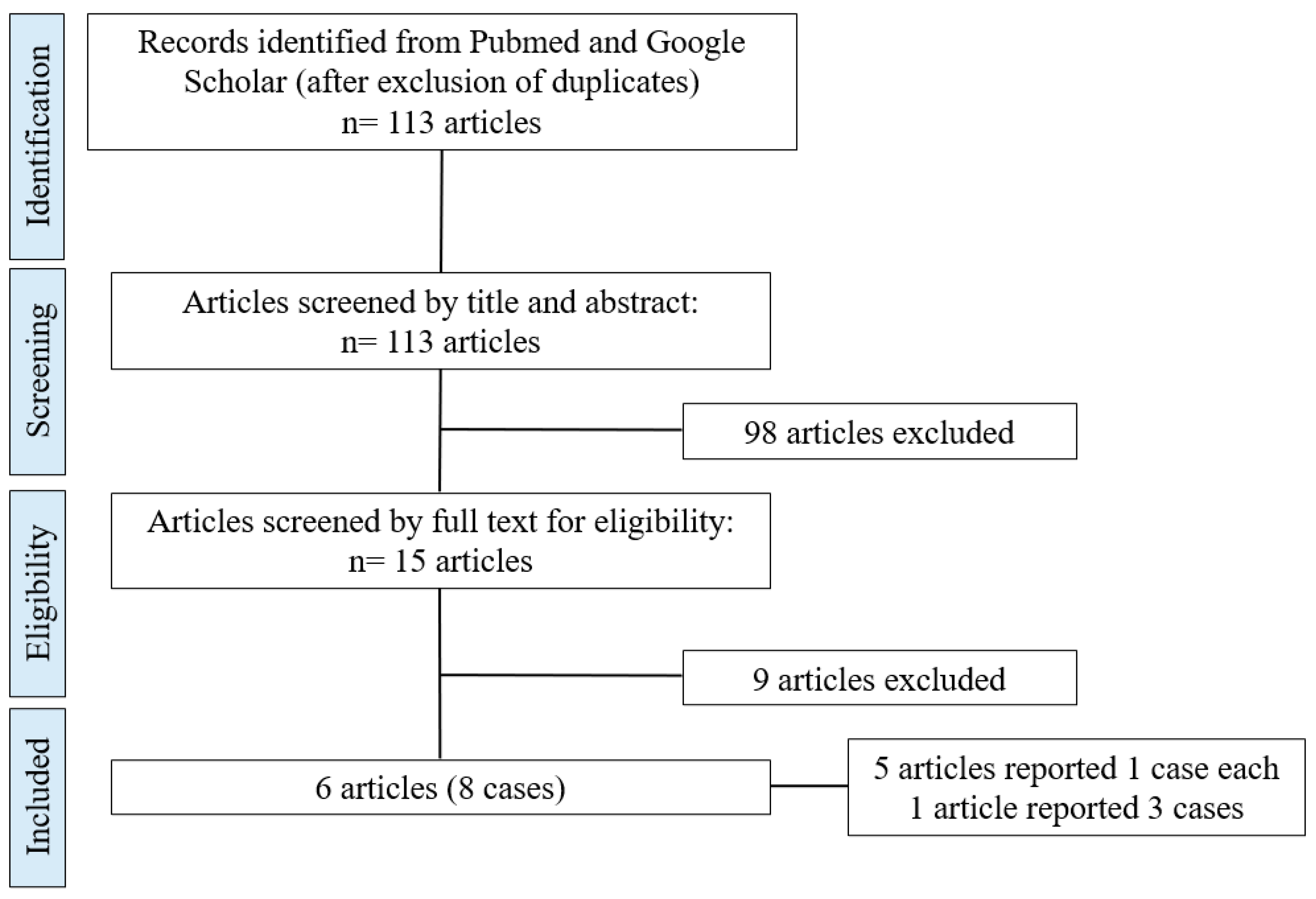 Bacteria 04 00009 g002