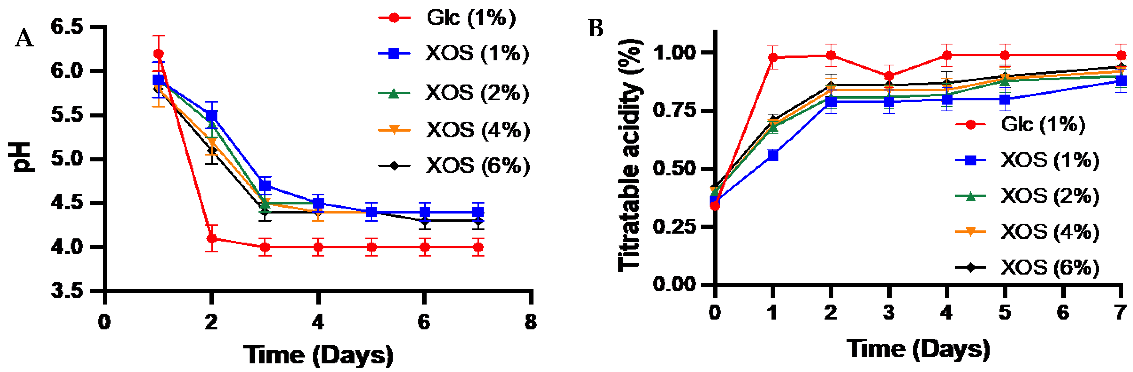 Bacteria 04 00014 g001