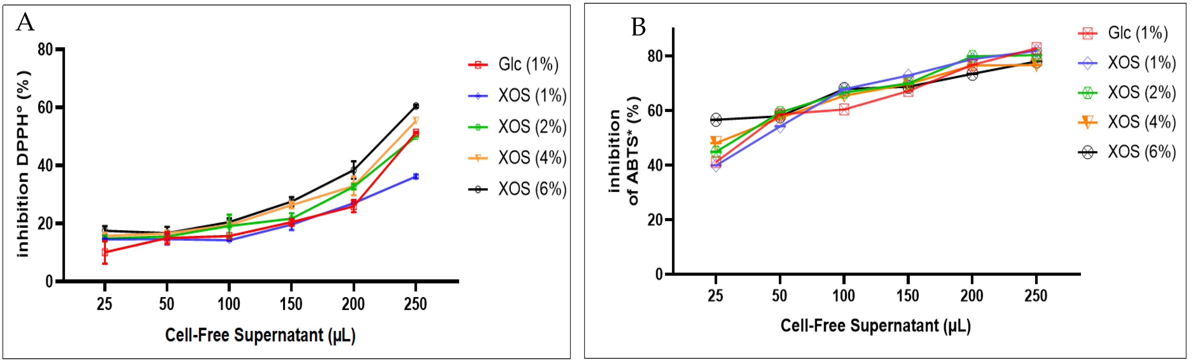 Bacteria 04 00014 g003