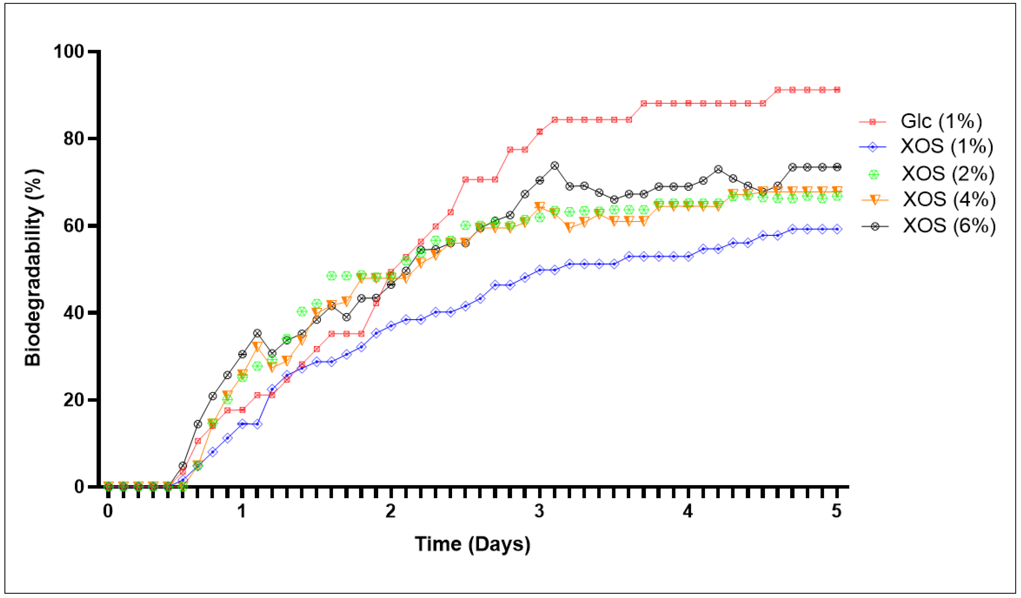 Bacteria 04 00014 g004