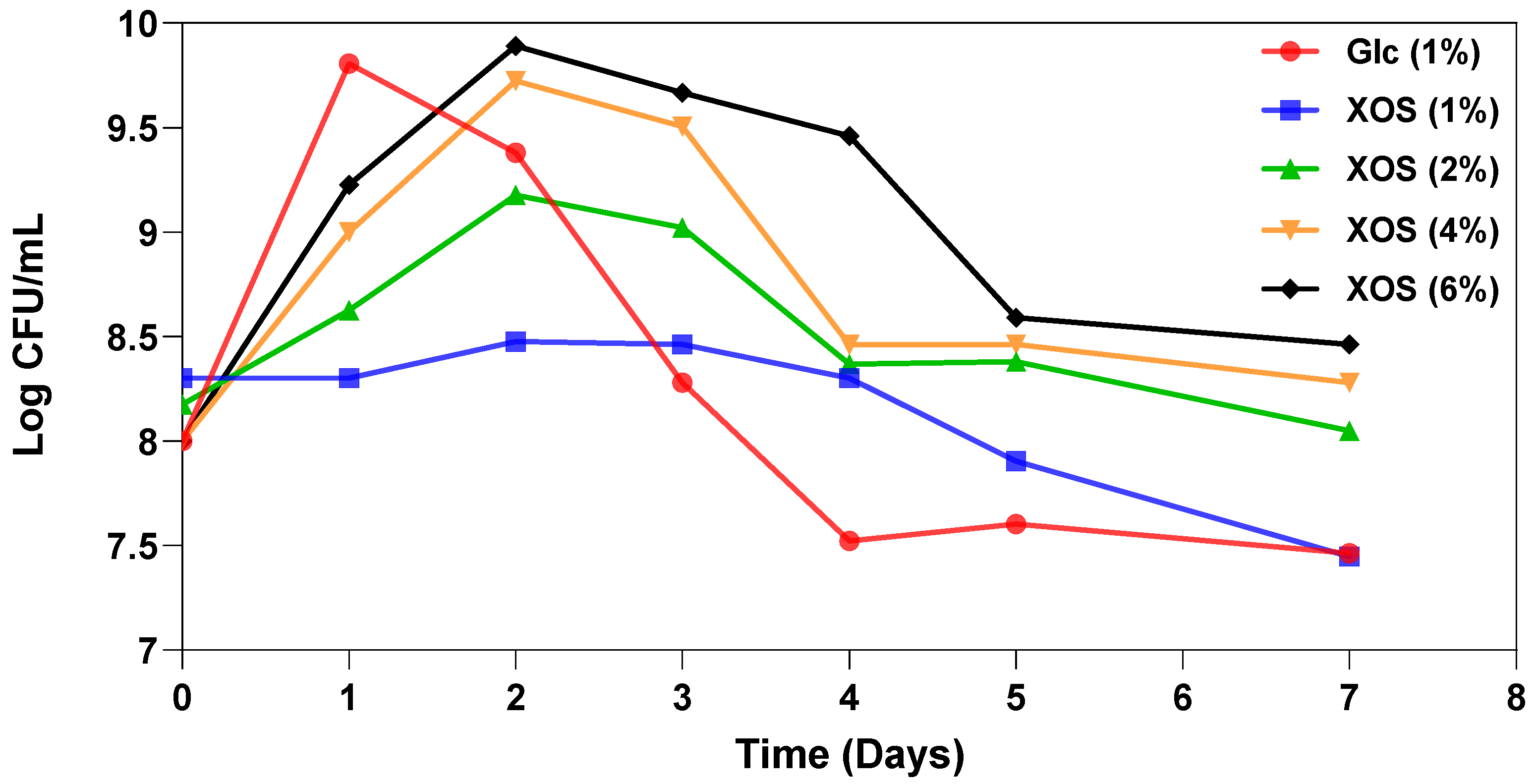 Bacteria 04 00014 g005