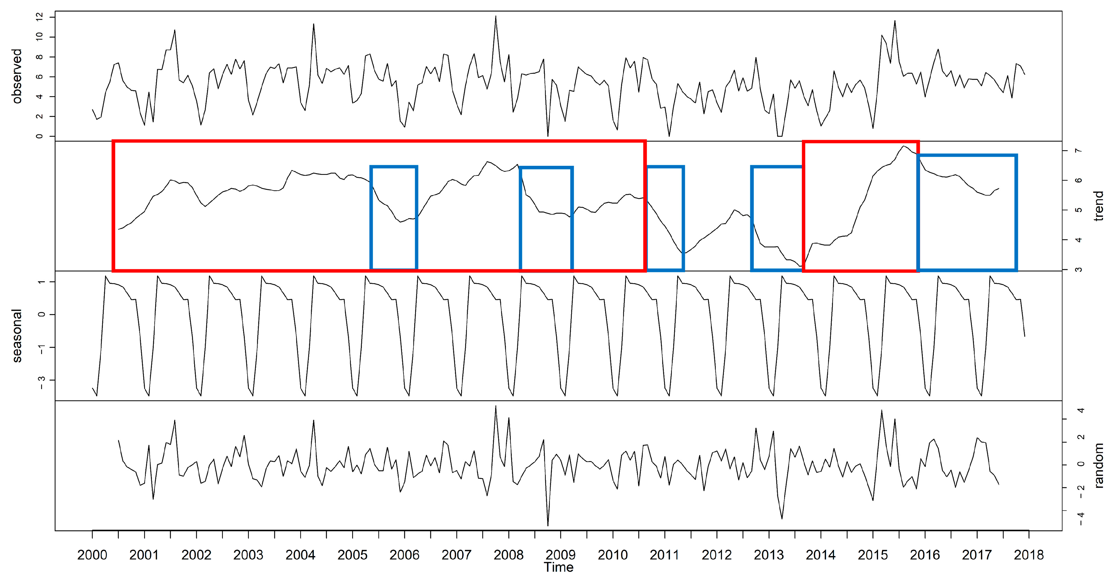 Bacteria 04 00017 g003