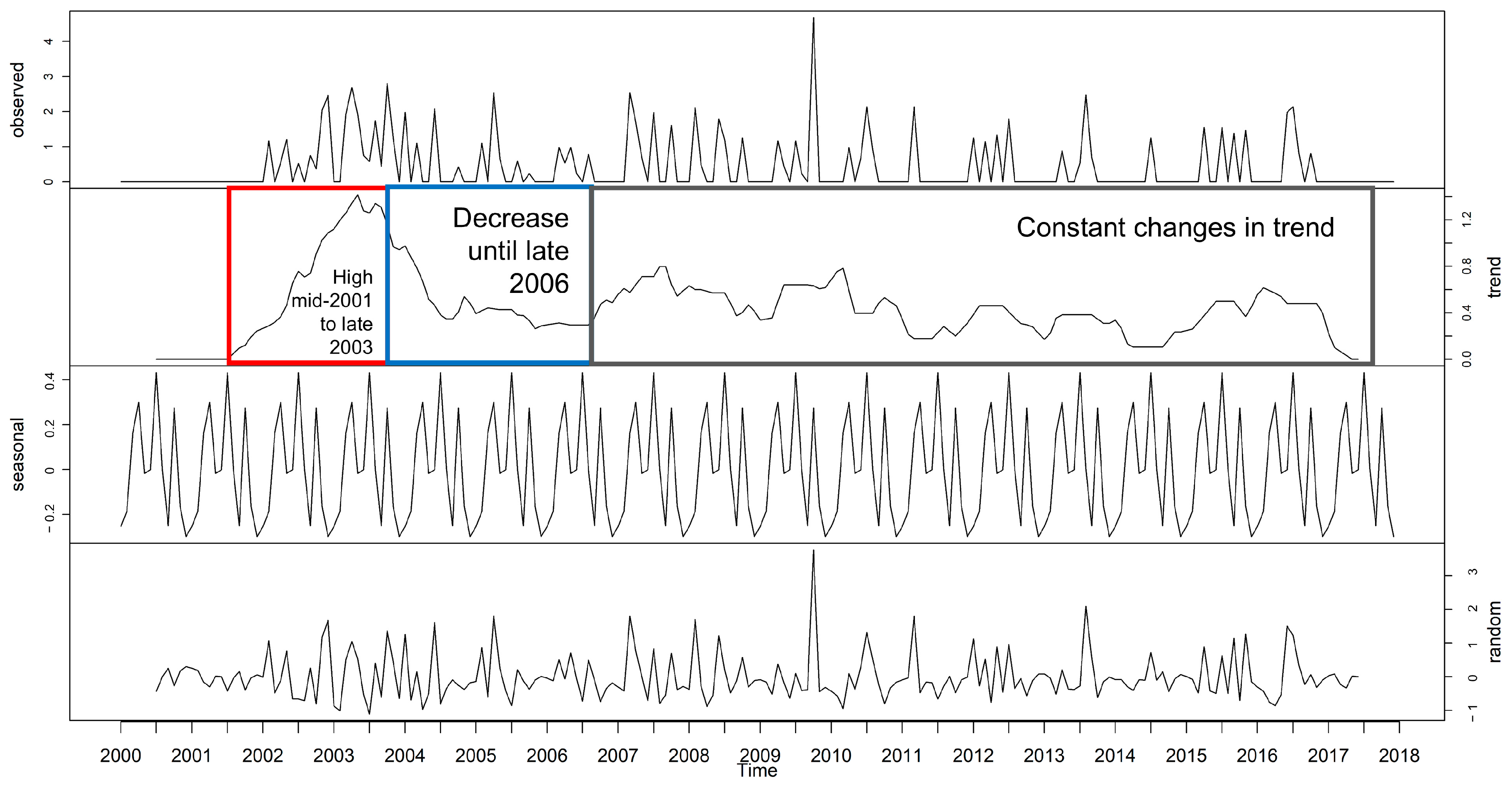 Bacteria 04 00017 g004