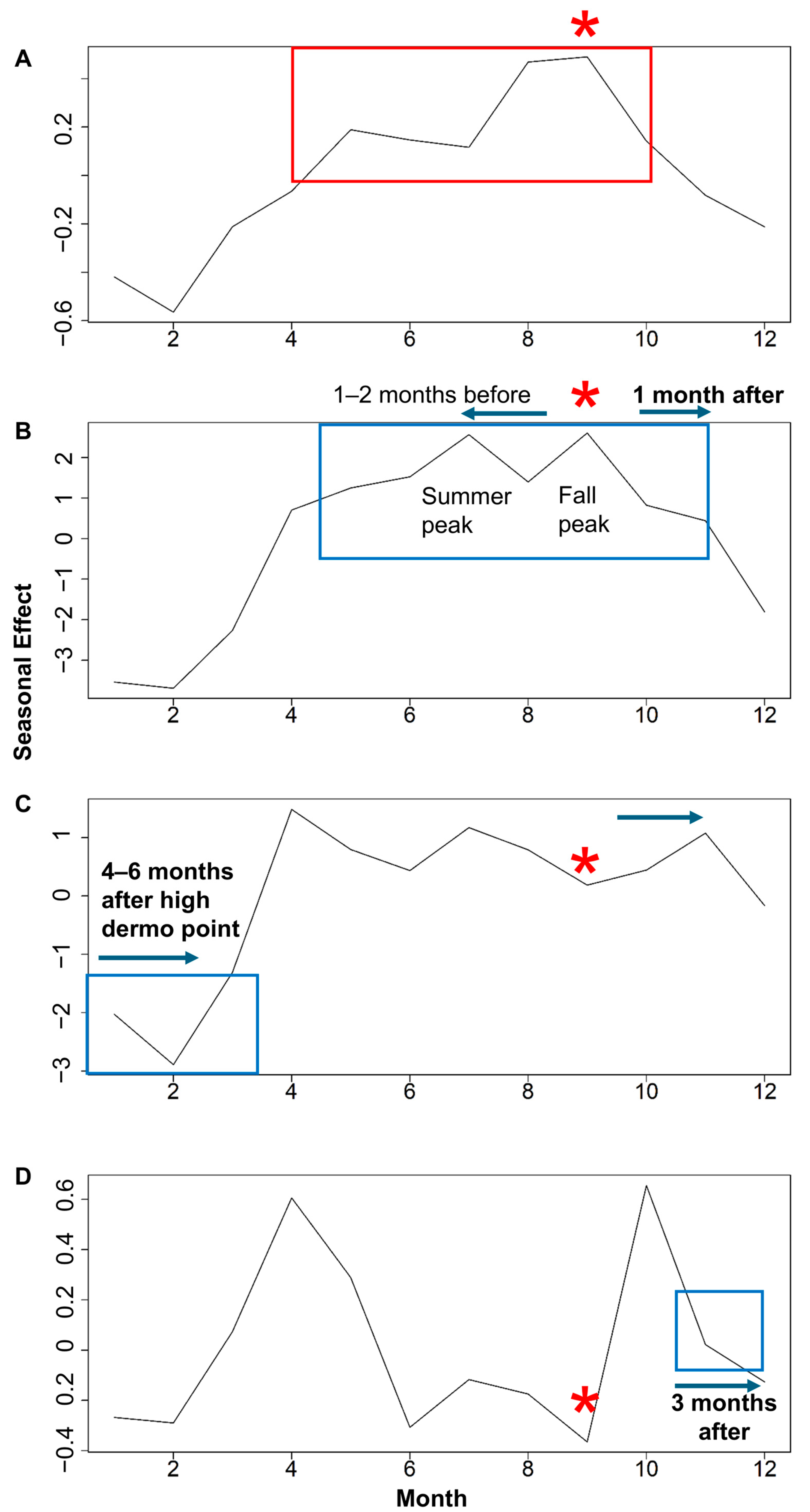 Bacteria 04 00017 g006