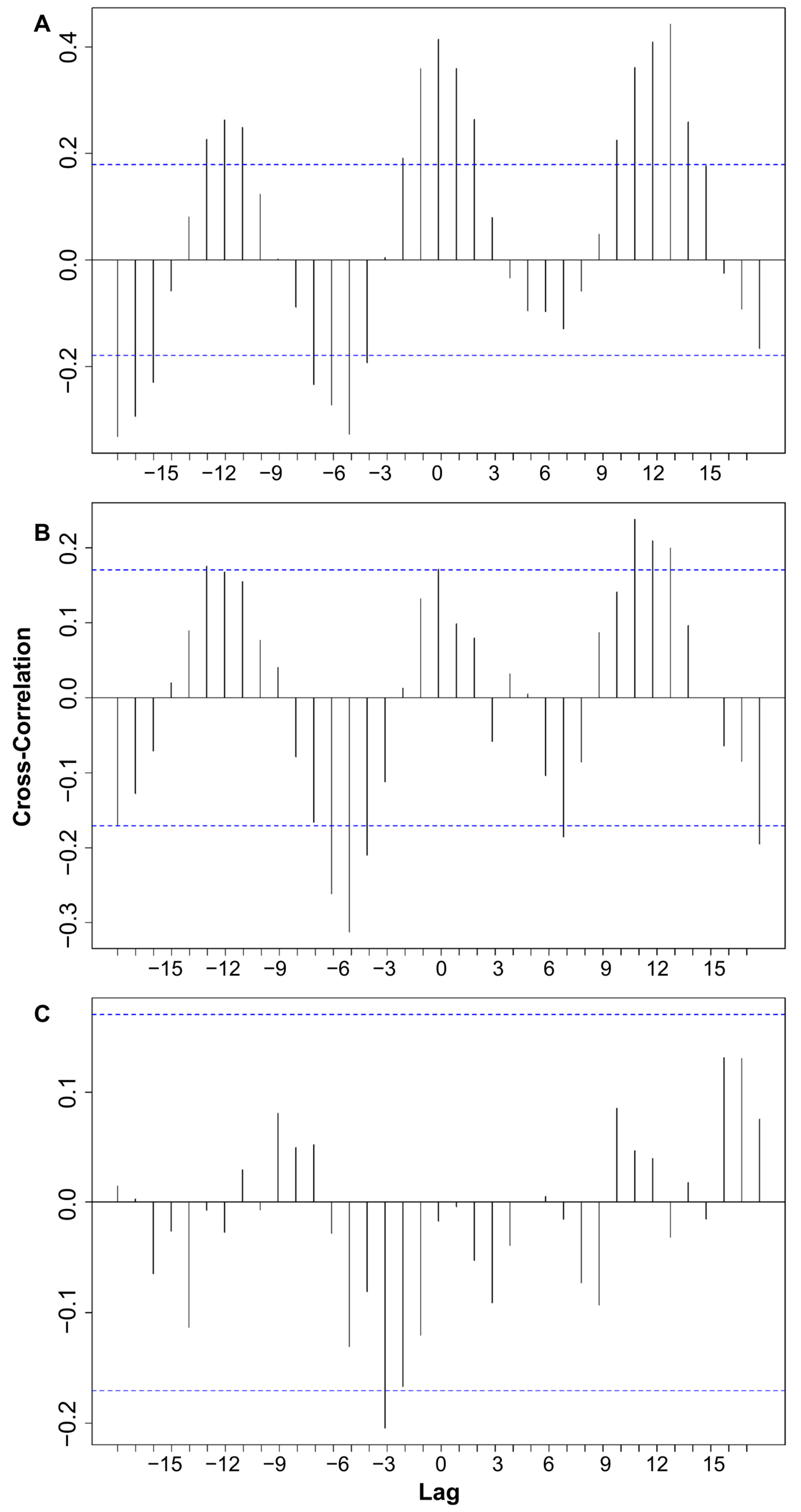 Bacteria 04 00017 g007