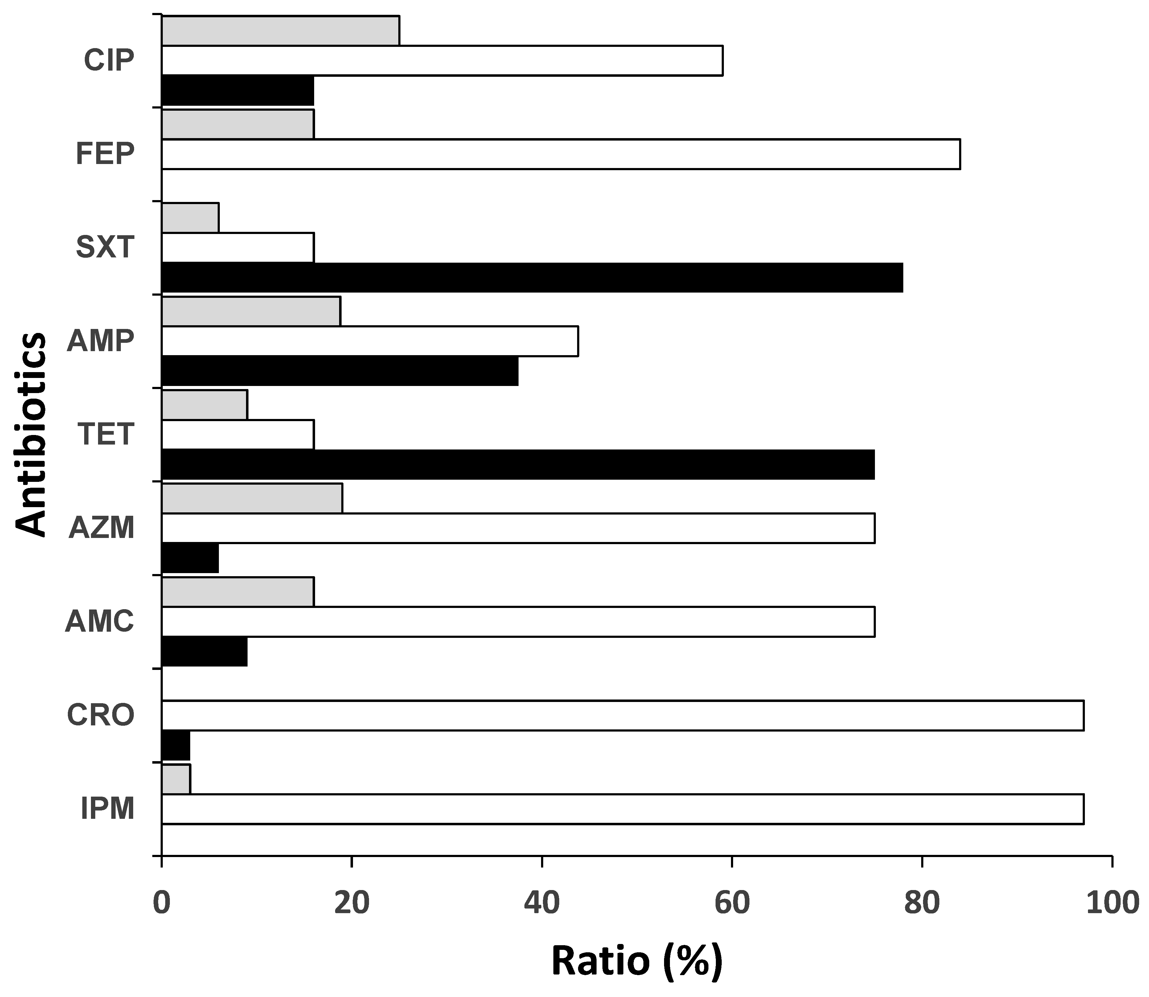 Bacteria 04 00018 g002