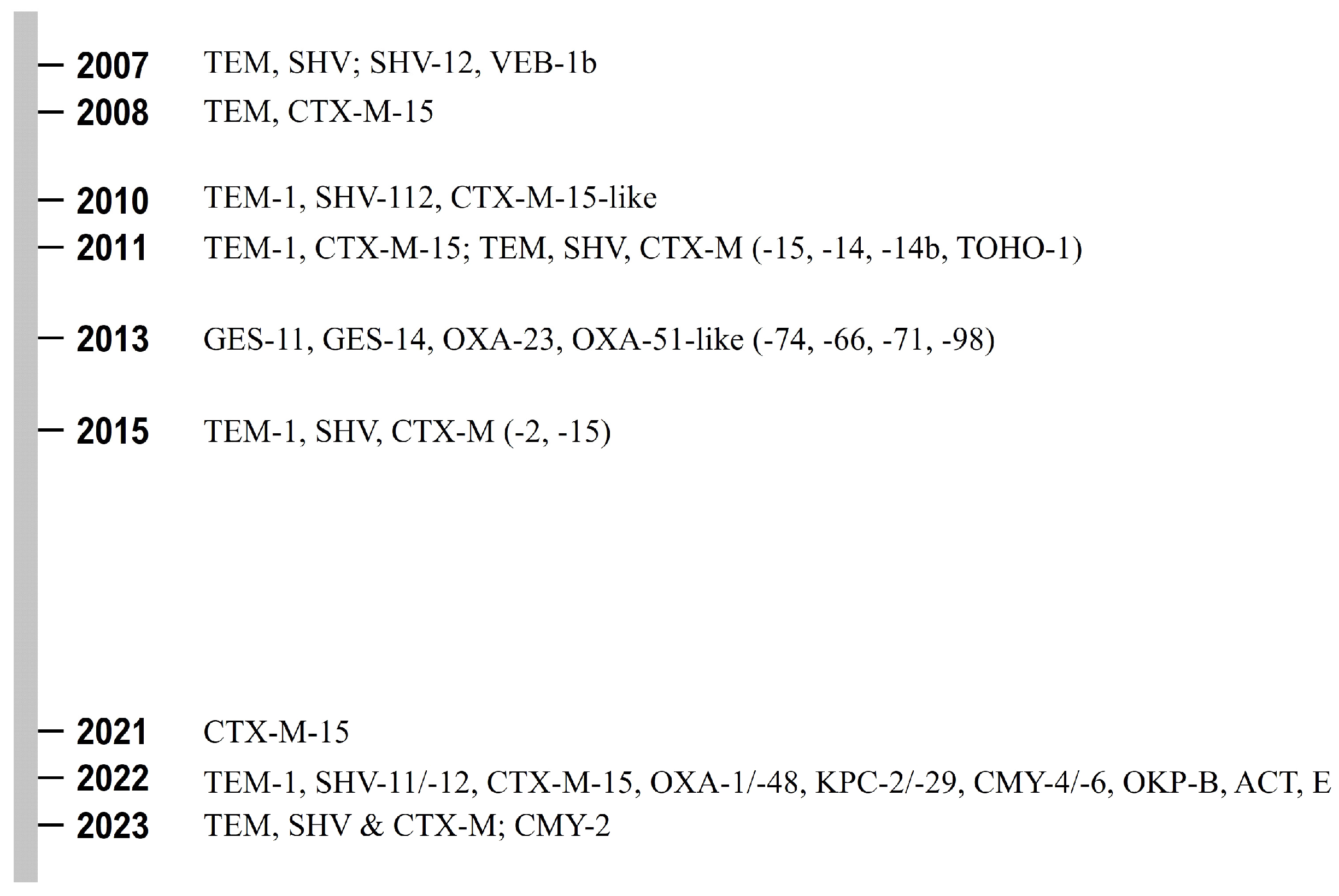Bacteria 04 00022 g004