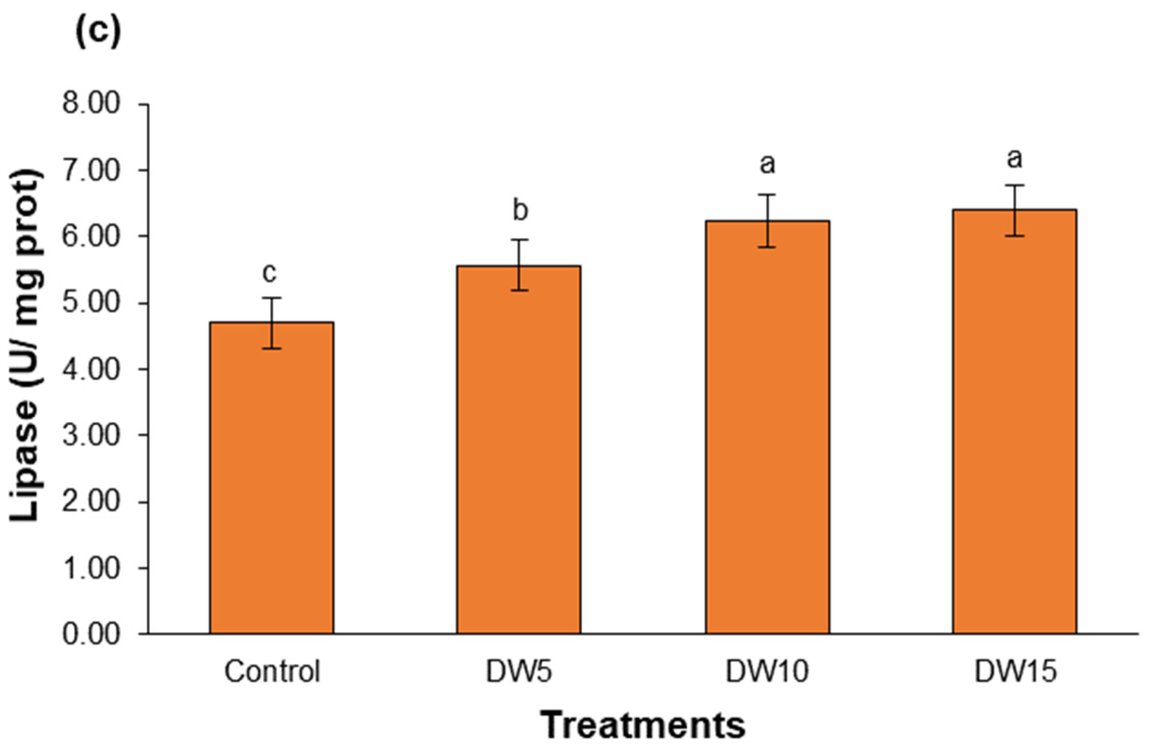 Bacteria 04 00023 g001b