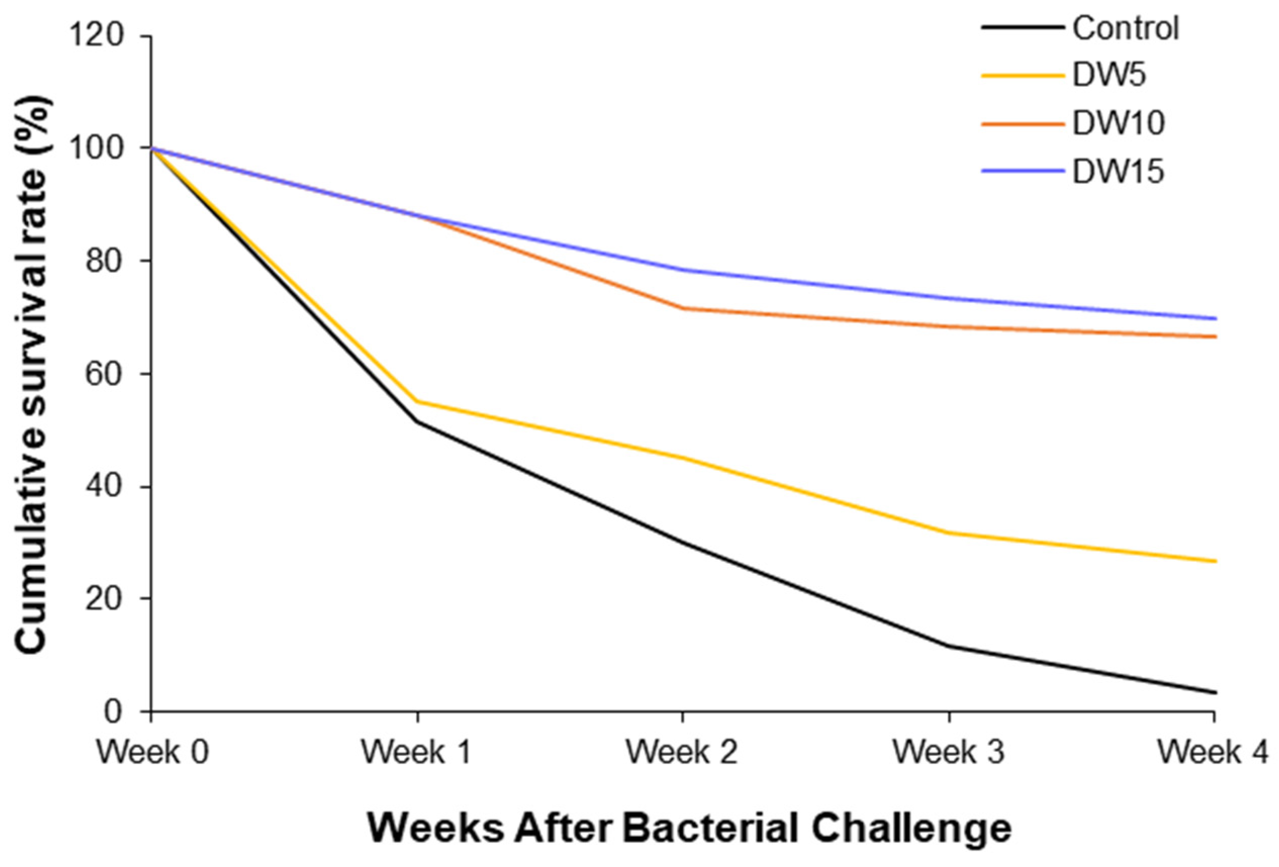 Bacteria 04 00023 g003