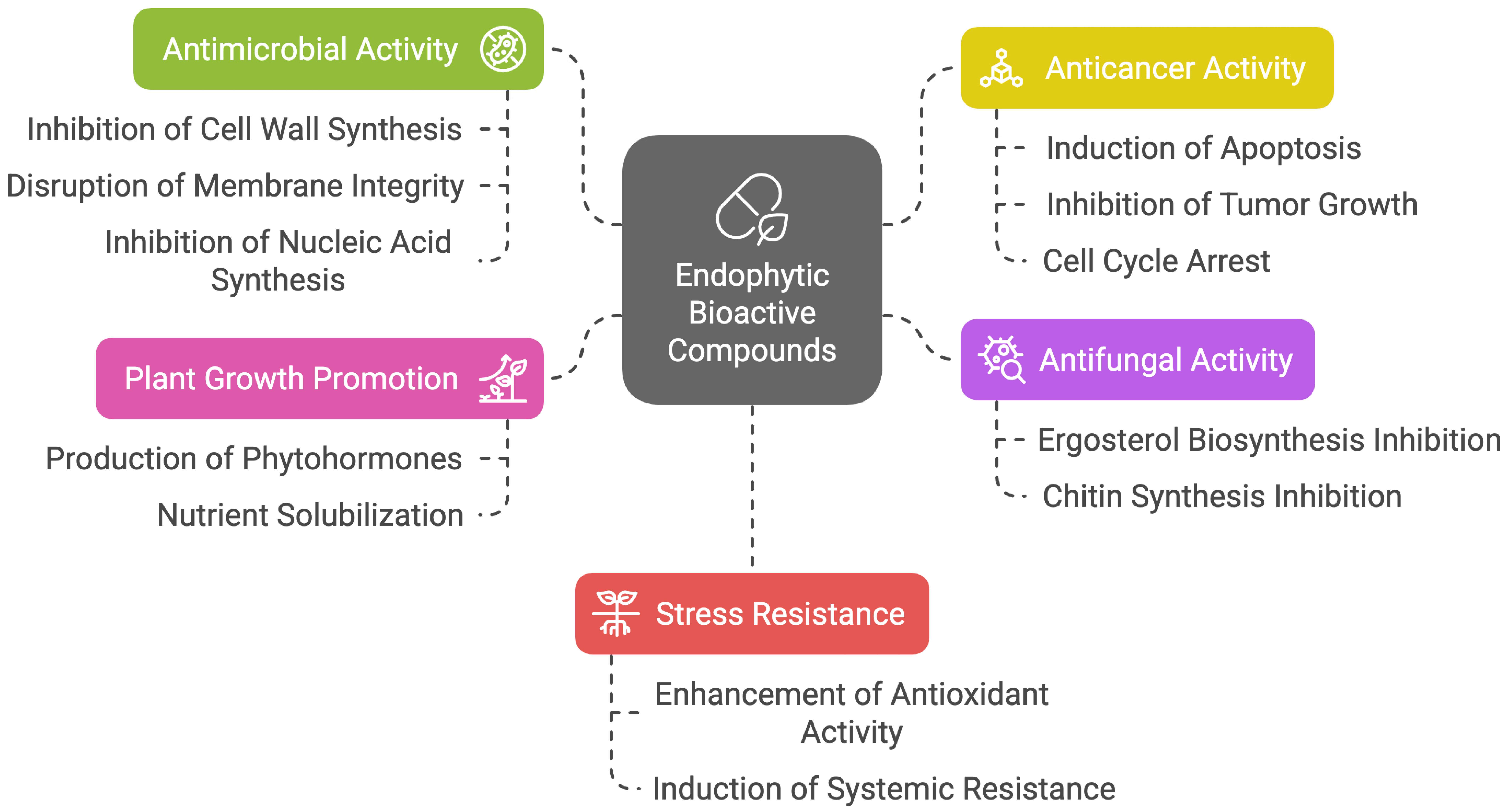 Bacteria 04 00026 g001 Bacteria 04 00026 g001