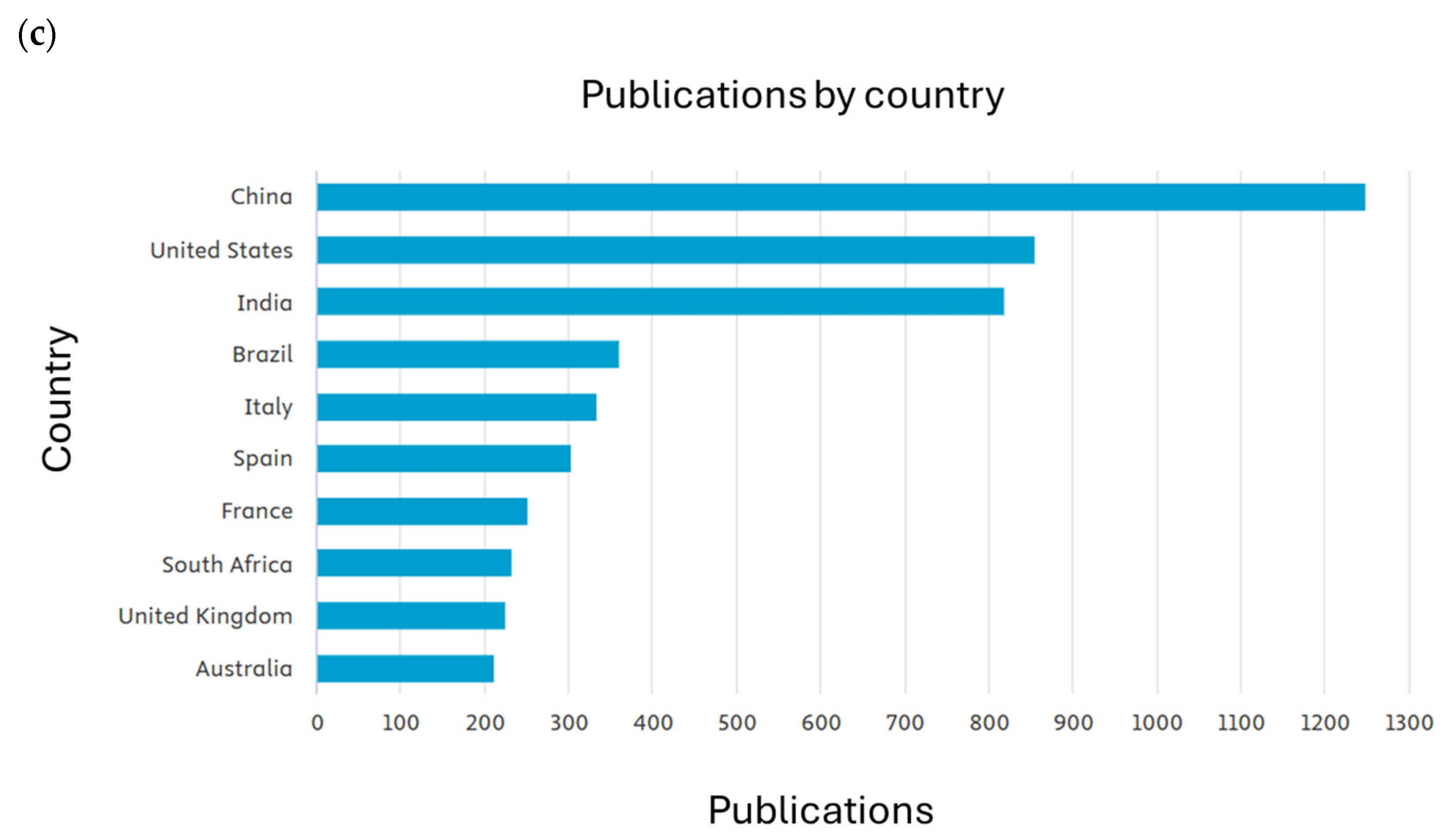 Bacteria 04 00029 g001b