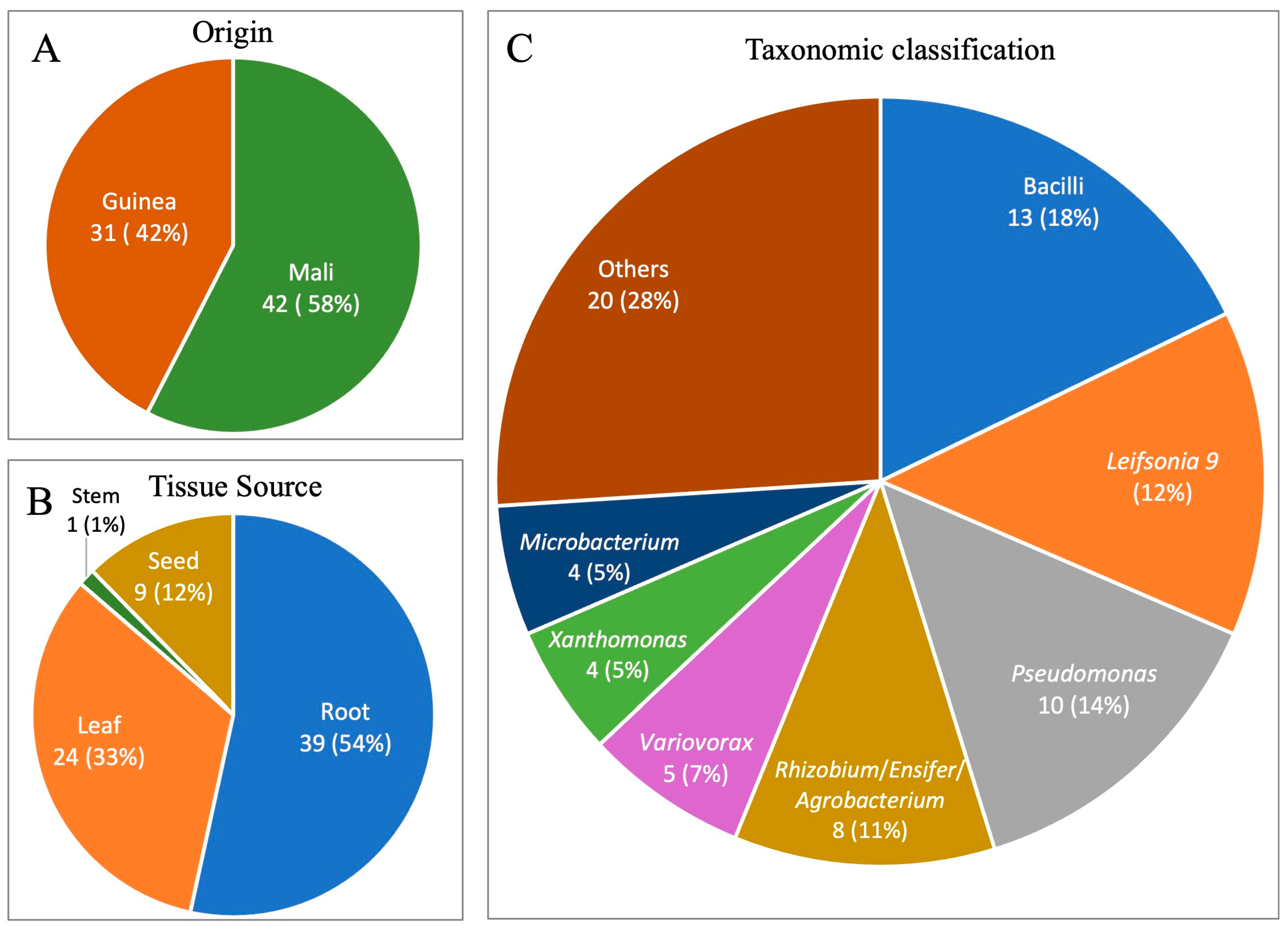 Bacteria 04 00031 g002