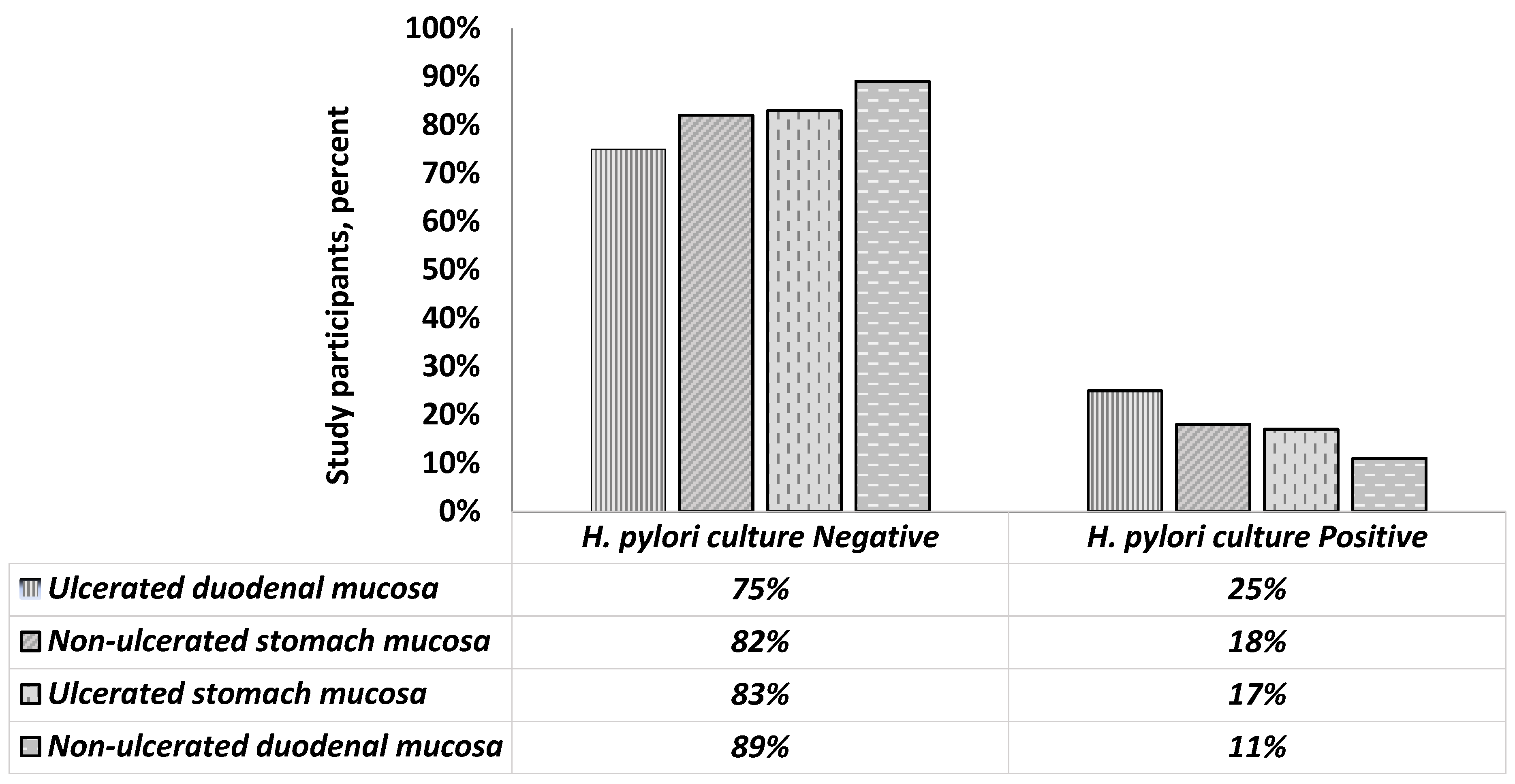 Bacteria 04 00032 g002